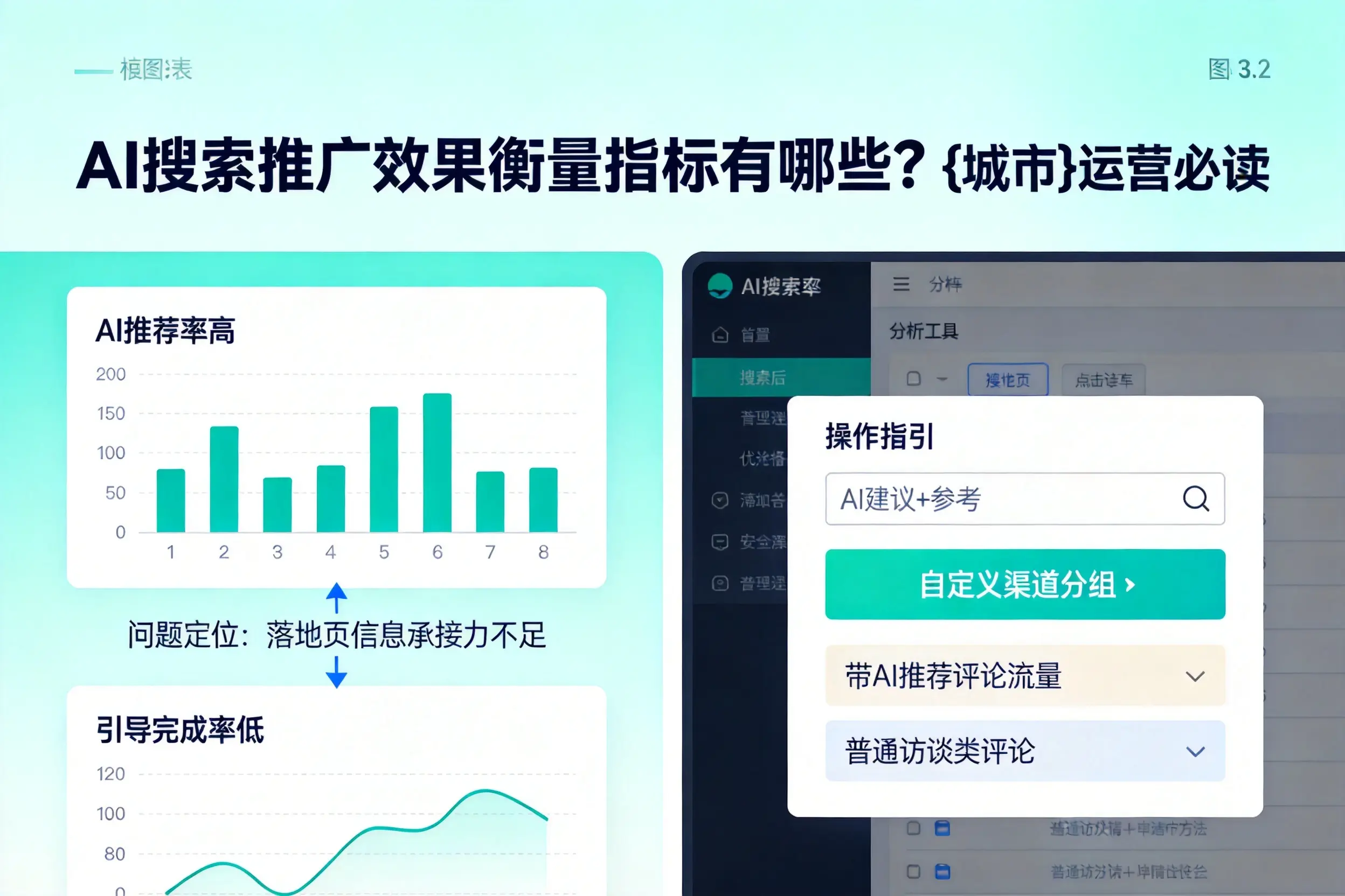 AI搜索推广效果衡量指标有哪些?图木舒克运营必读