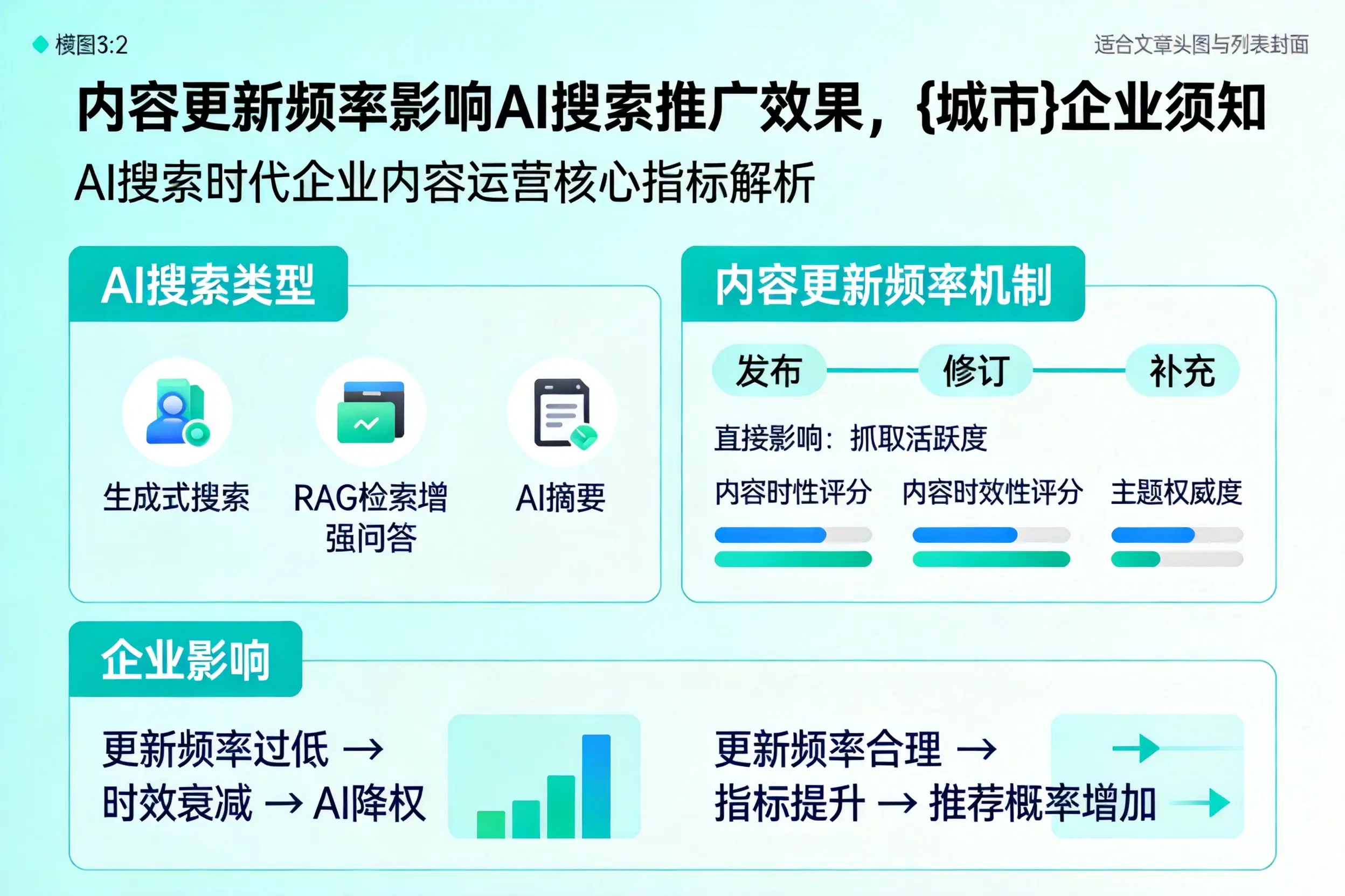 内容更新频率影响AI搜索推广效果，图木舒克企业须知