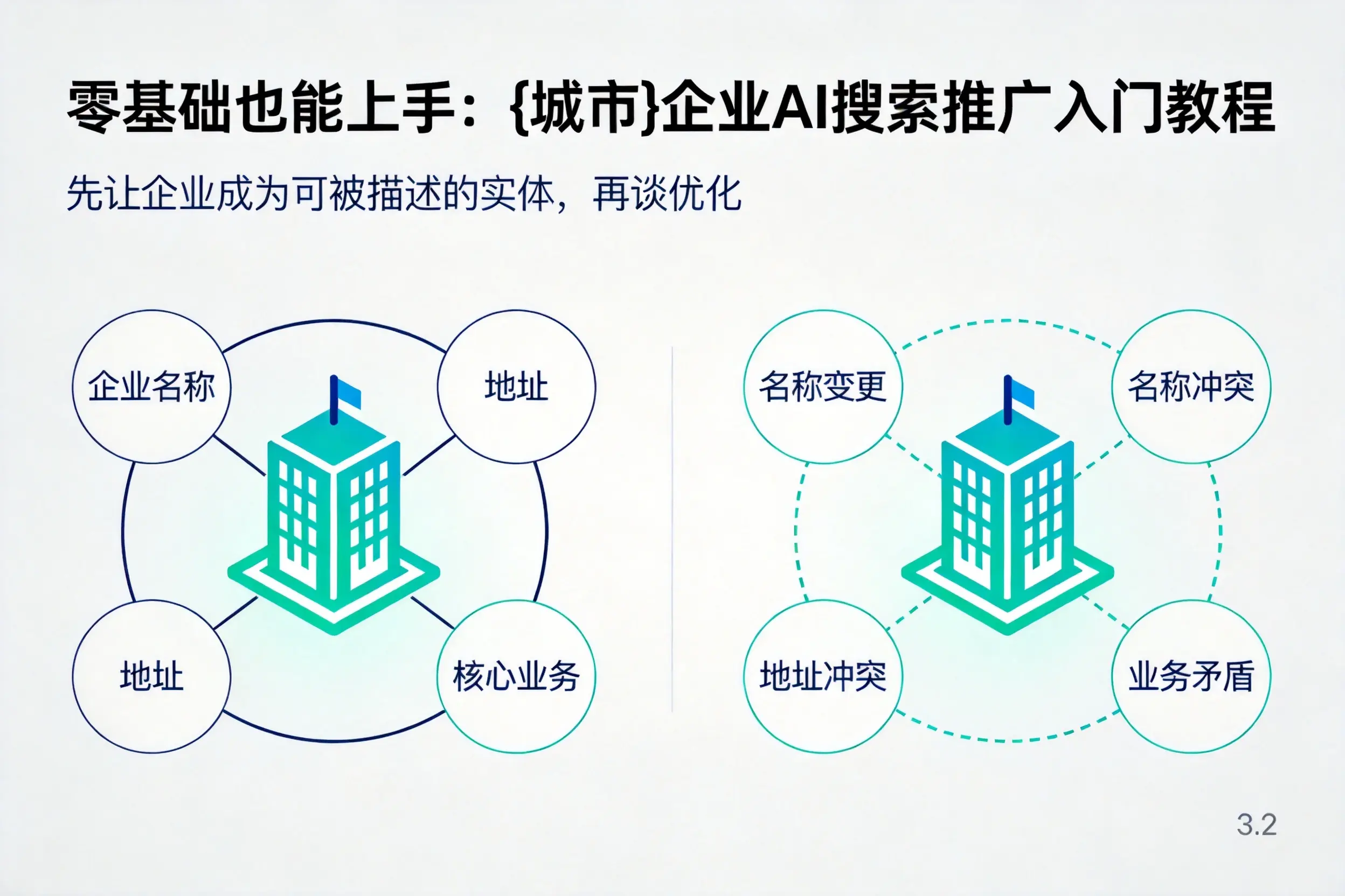 零基础也能上手:图木舒克企业AI搜索推广入门教程