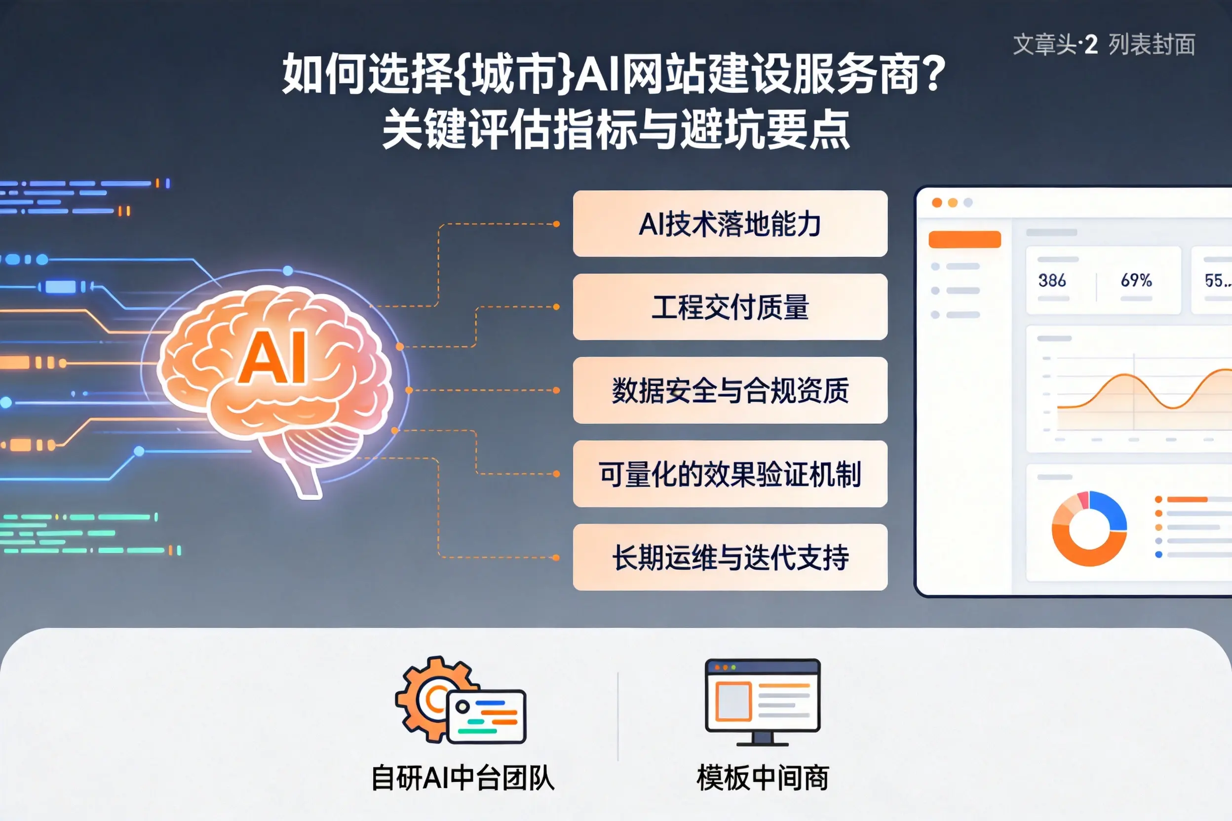 如何选择图木舒克AI网站建设服务商？关键评估指标与避坑要点