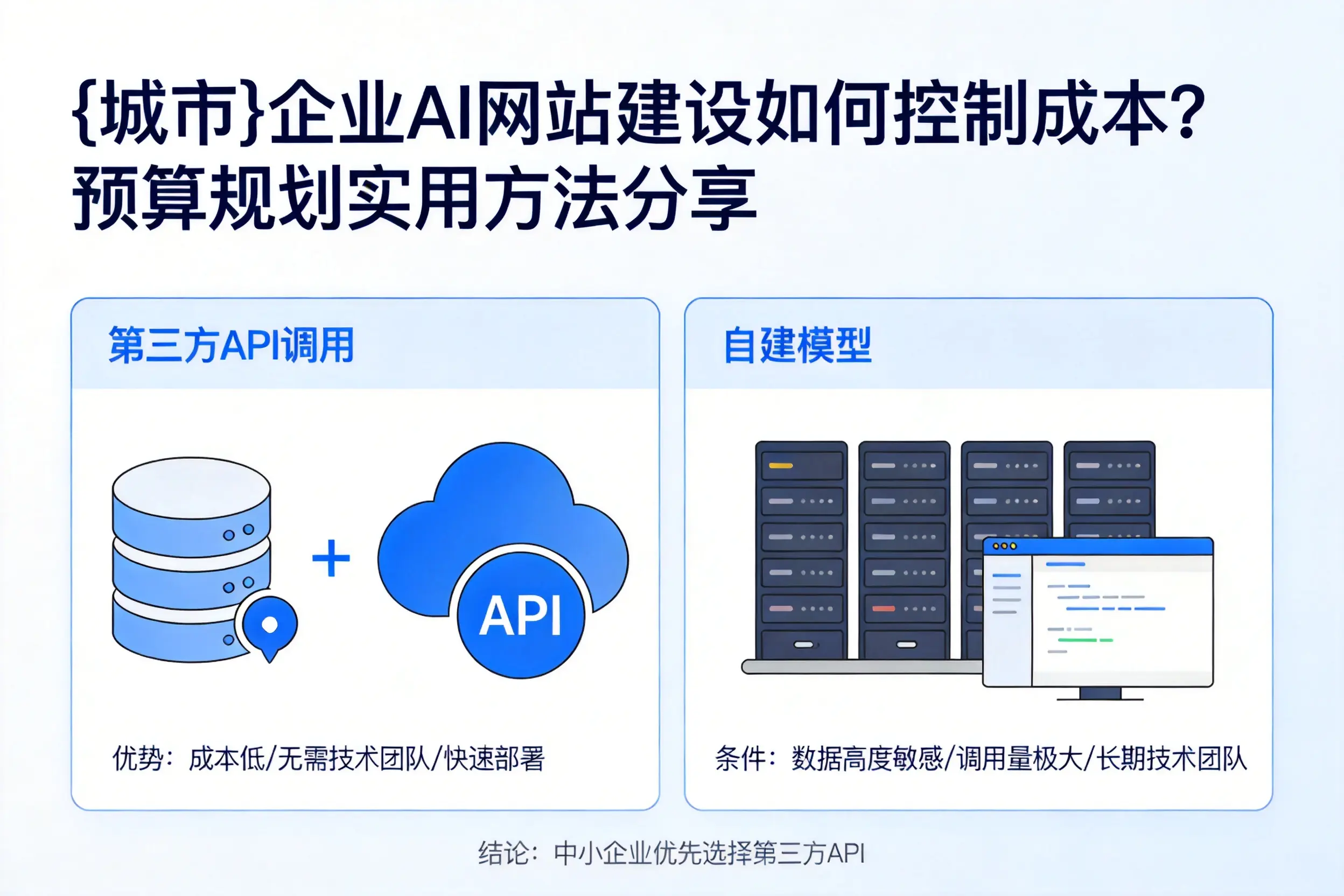 图木舒克企业AI网站建设如何控制成本？预算规划实用方法分享