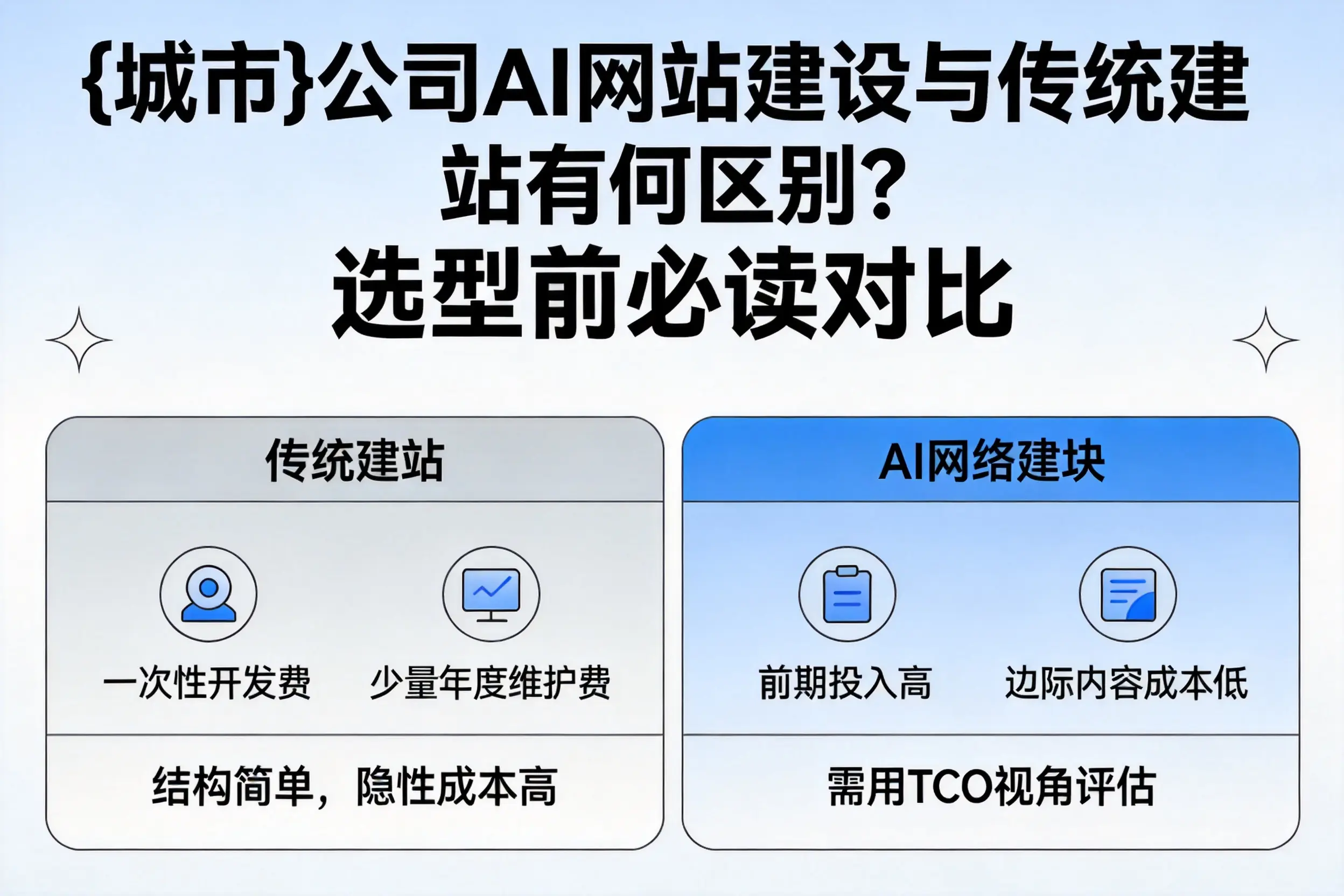 图木舒克公司AI网站建设与传统建站有何区别？选型前必读对比