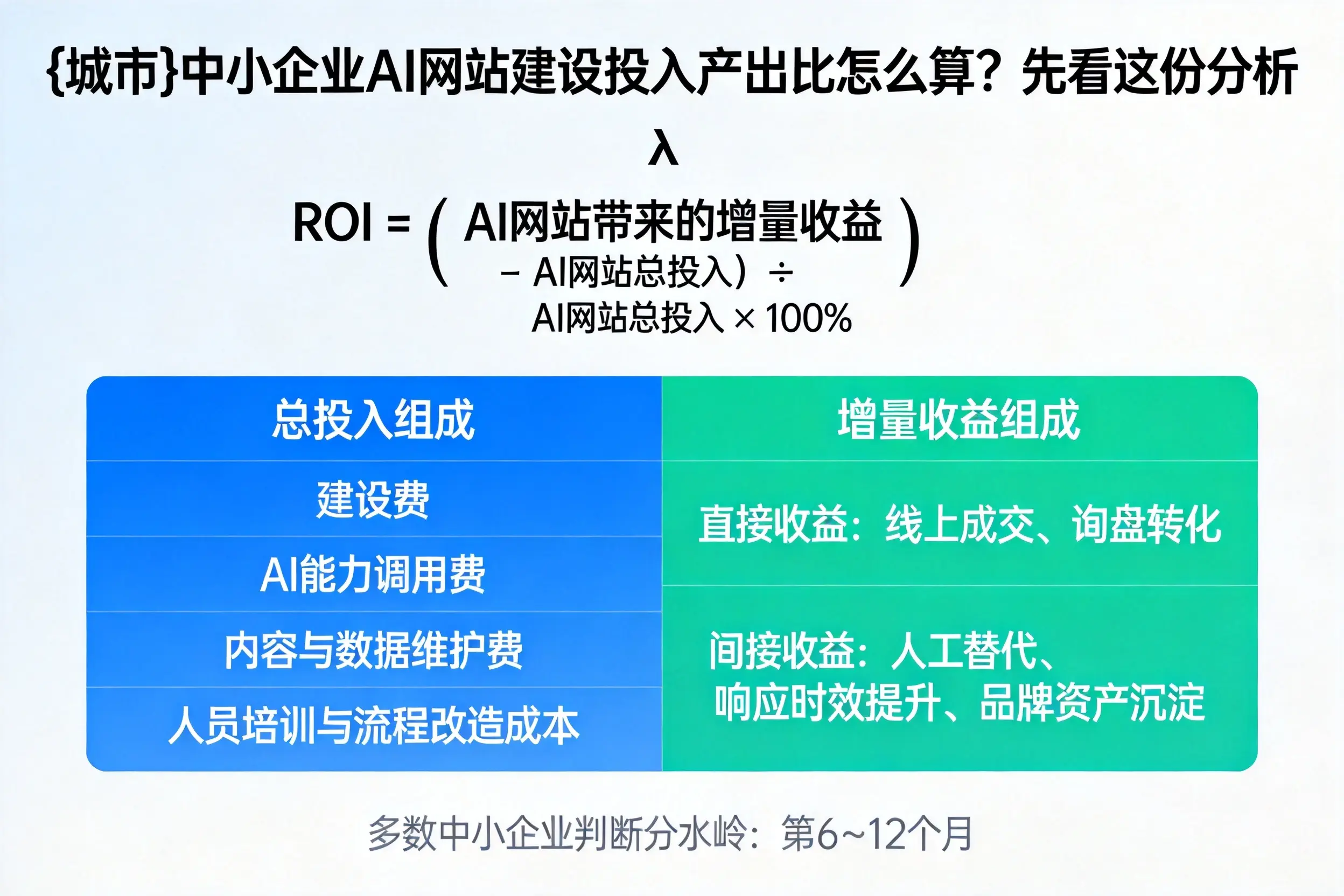 图木舒克中小企业AI网站建设投入产出比怎么算？先看这份分析