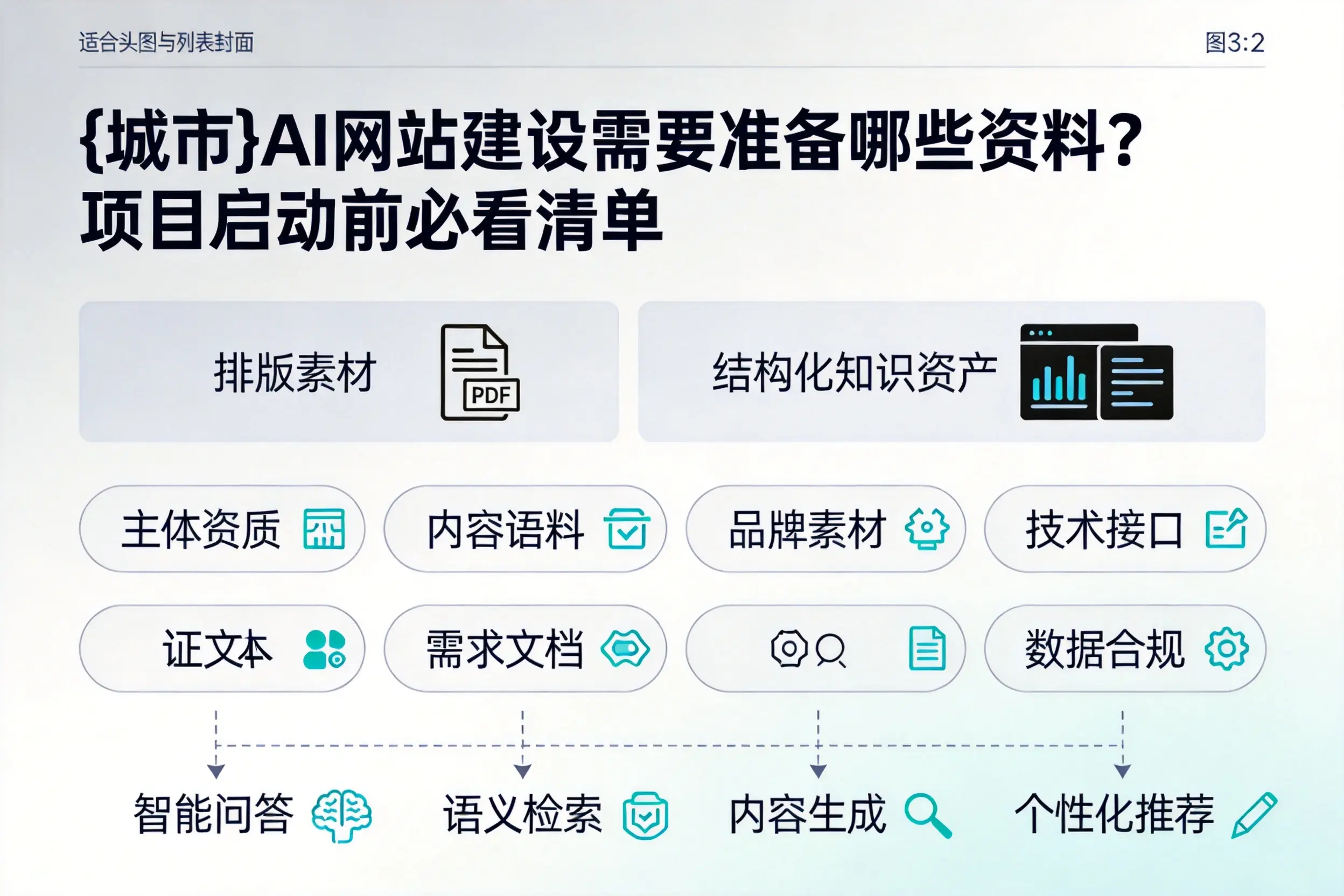 图木舒克AI网站建设需要准备哪些资料?项目启动前必看清单