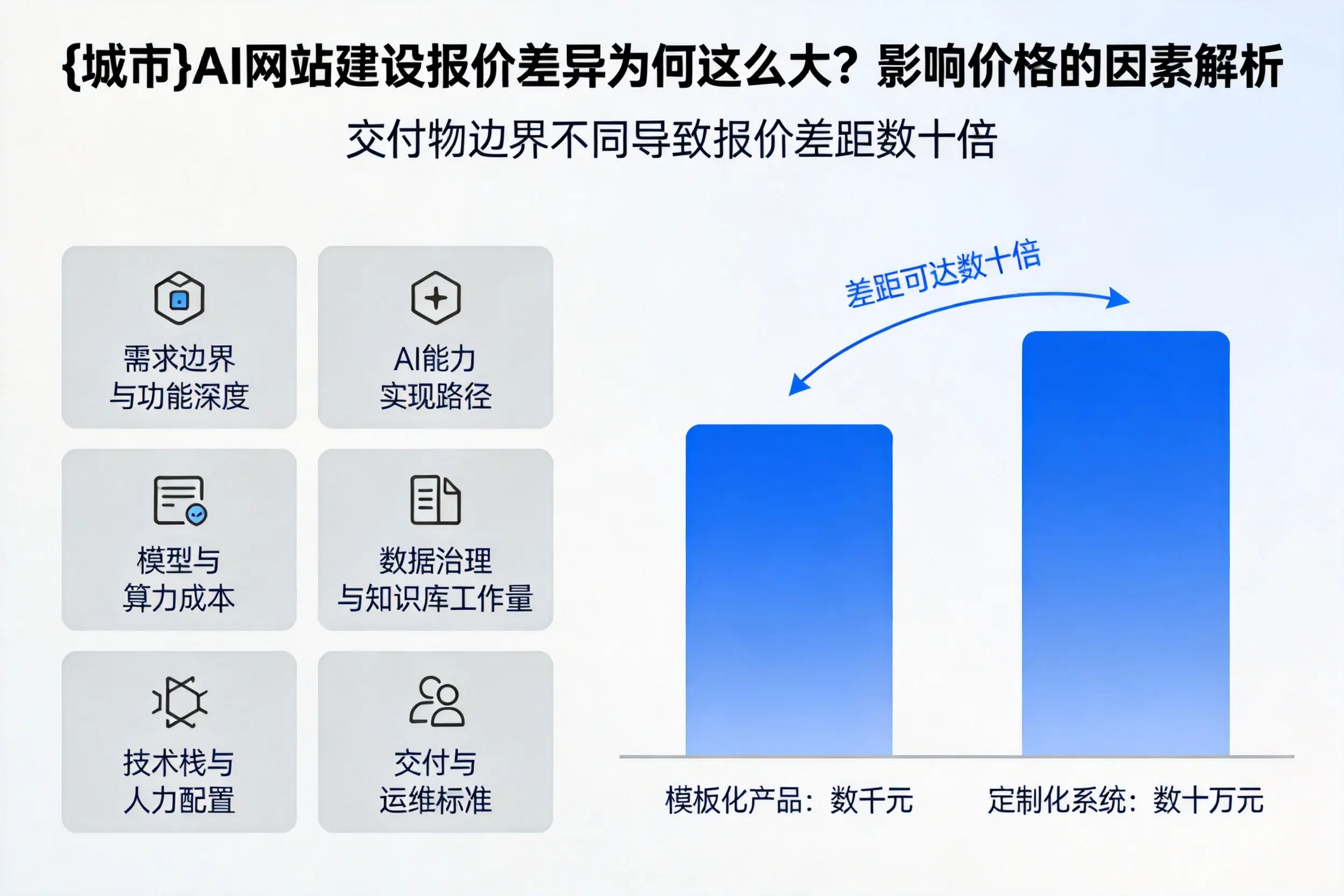 图木舒克AI网站建设报价差异为何这么大？影响价格的因素解析
