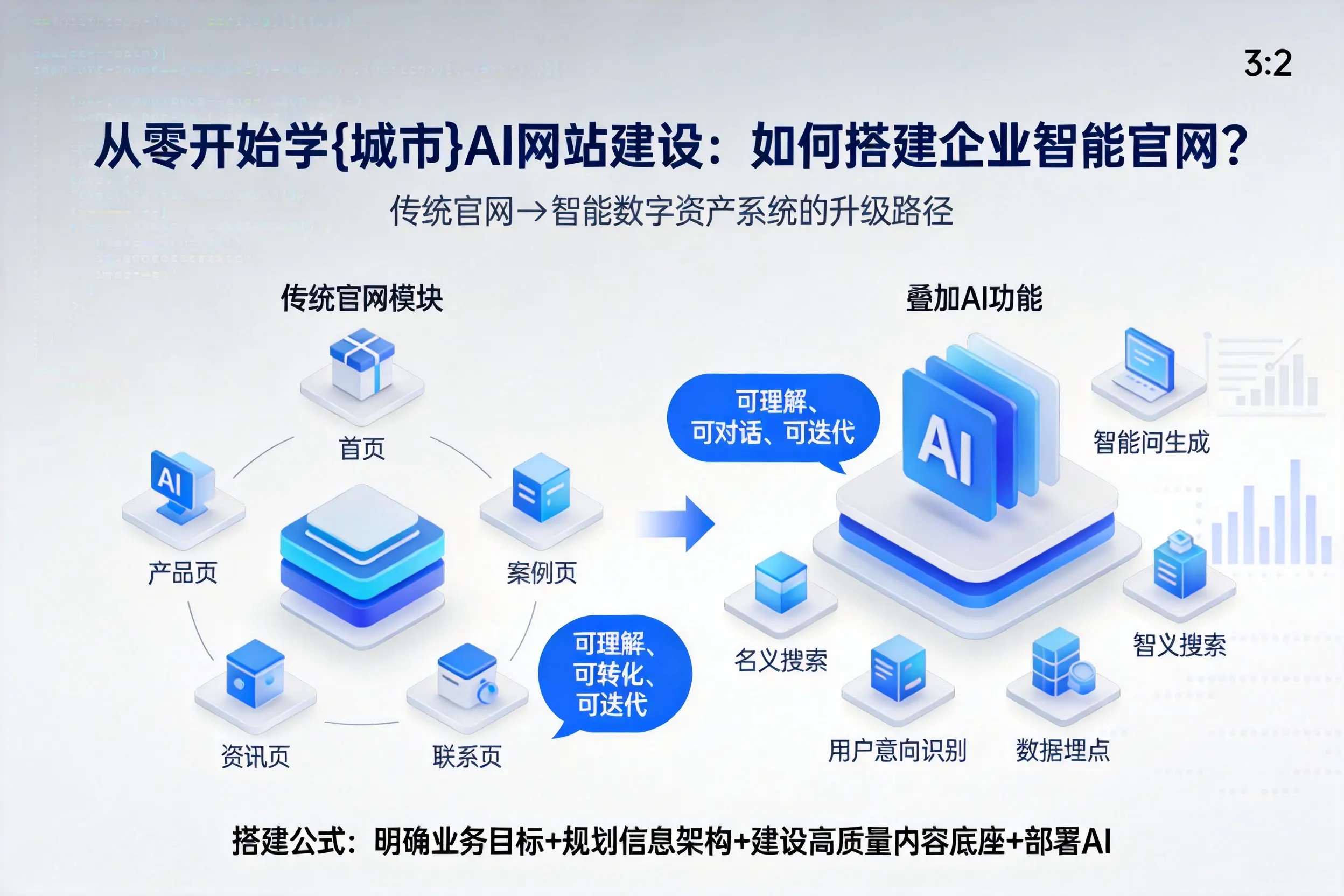 从零开始学图木舒克AI网站建设：如何搭建企业智能官网？