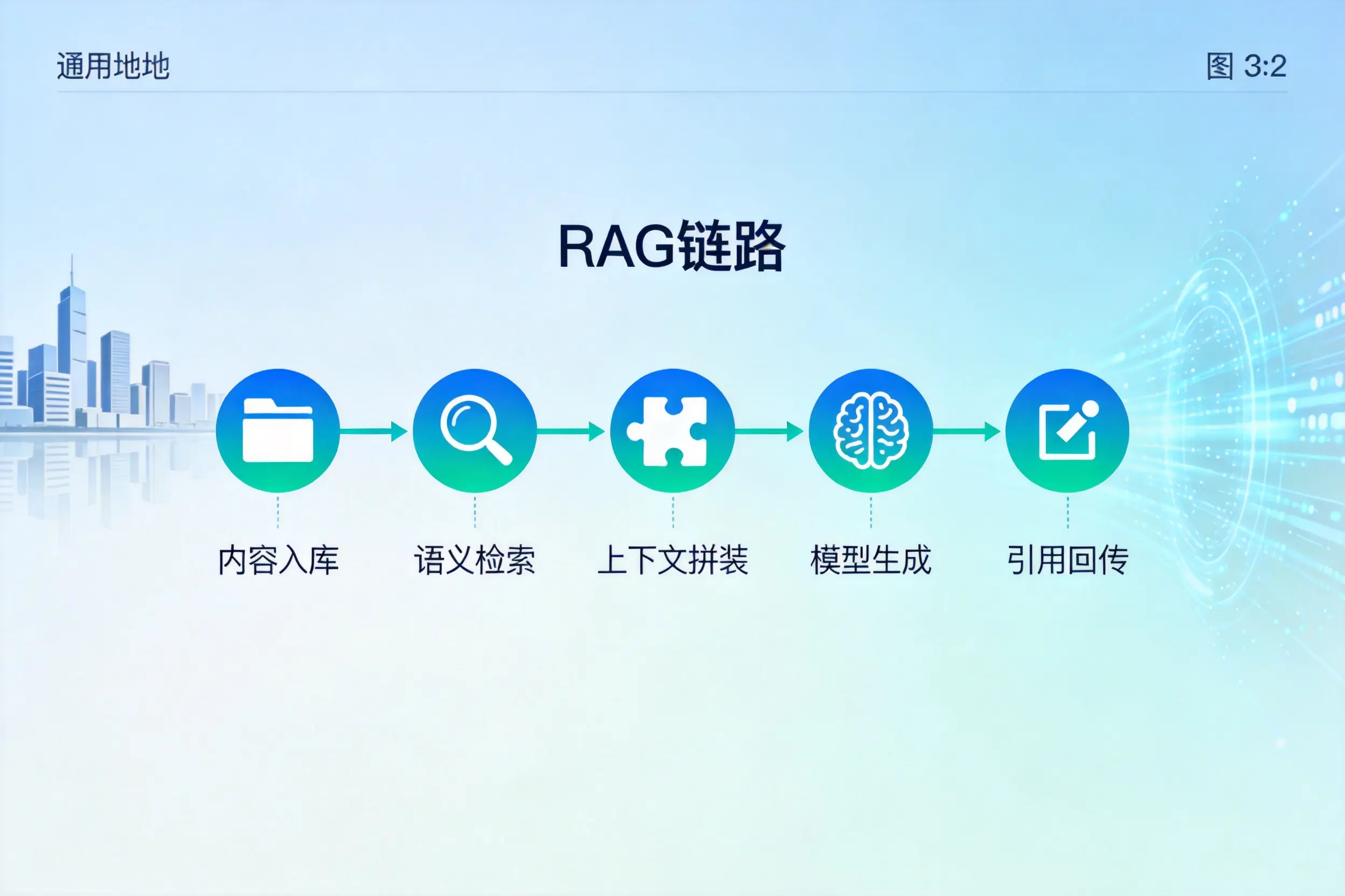手把手教你图木舒克AI网站建设:搭建智能官网的完整教程