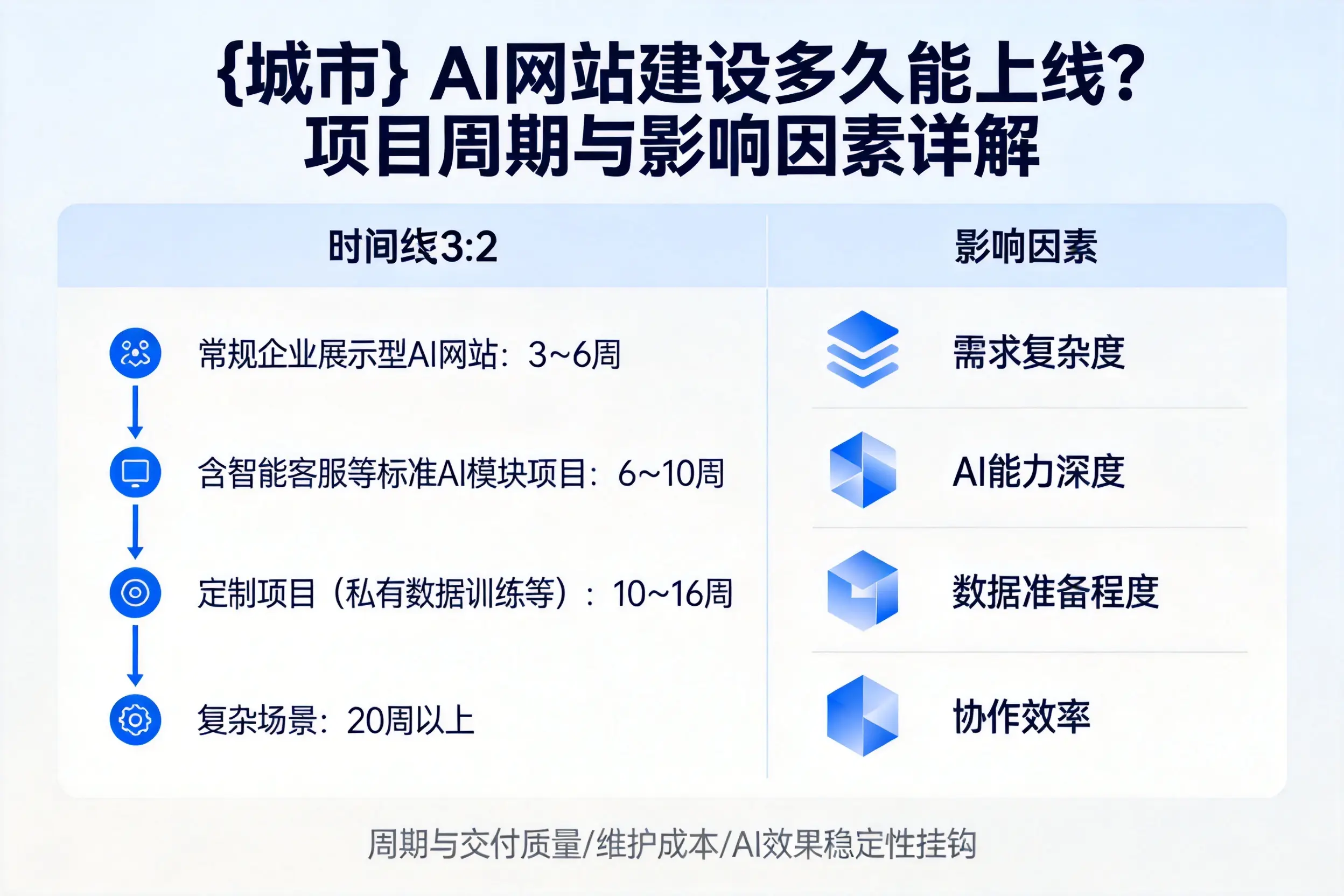 图木舒克AI网站建设多久能上线？项目周期与影响因素详解