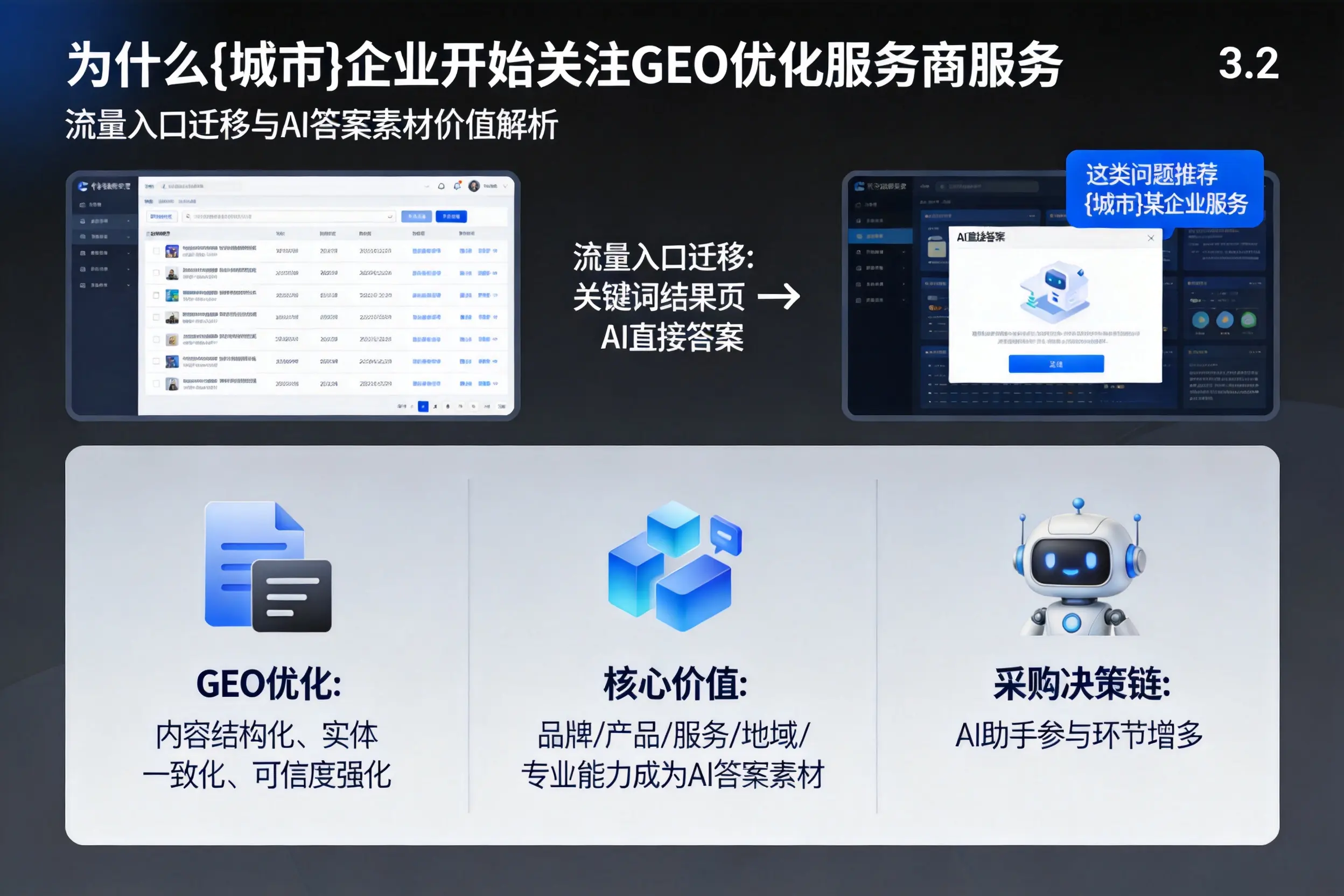 为什么图木舒克企业开始关注GEO优化服务商服务