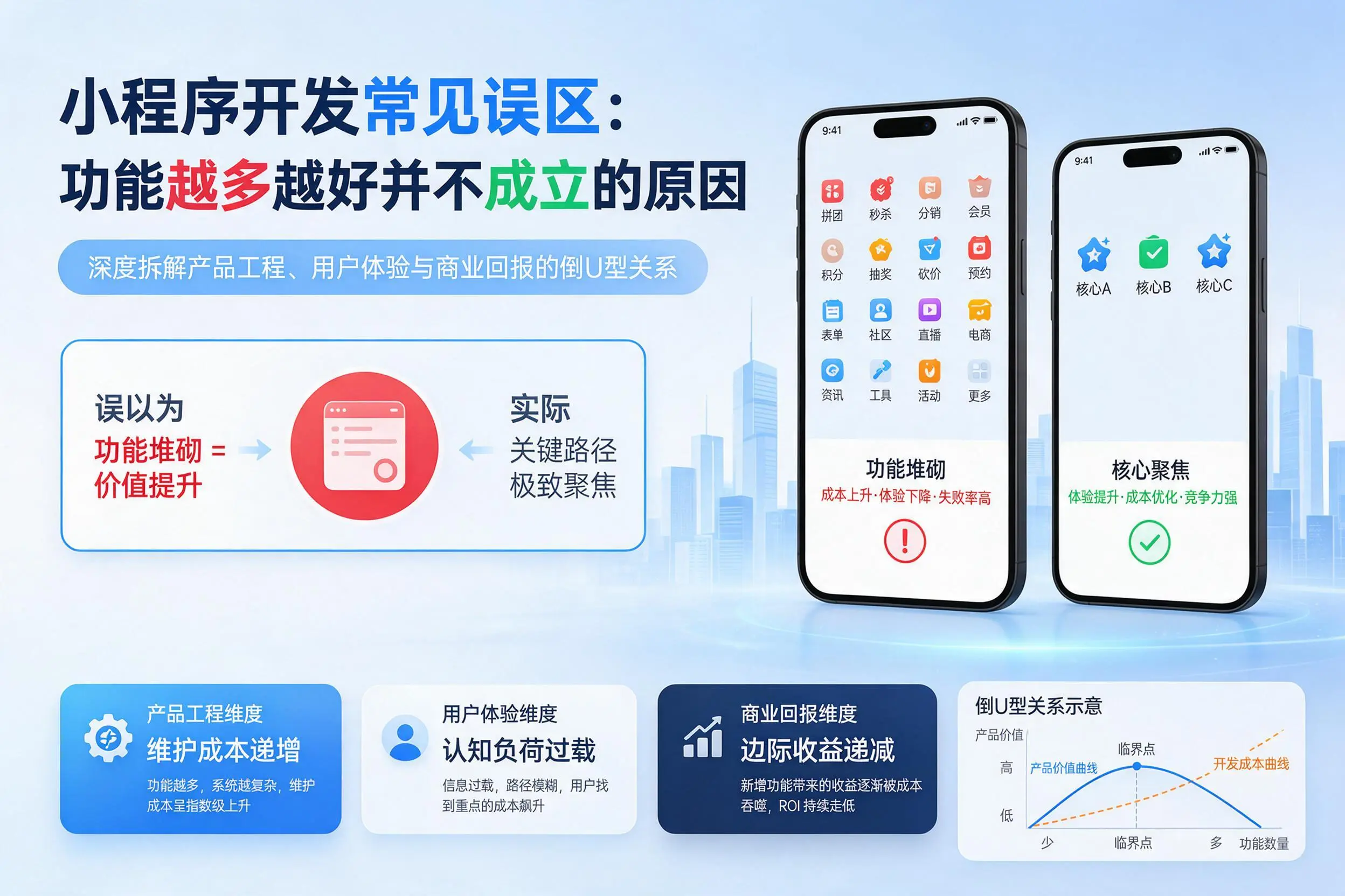 图木舒克小程序开发常见误区：功能越多越好并不成立的原因