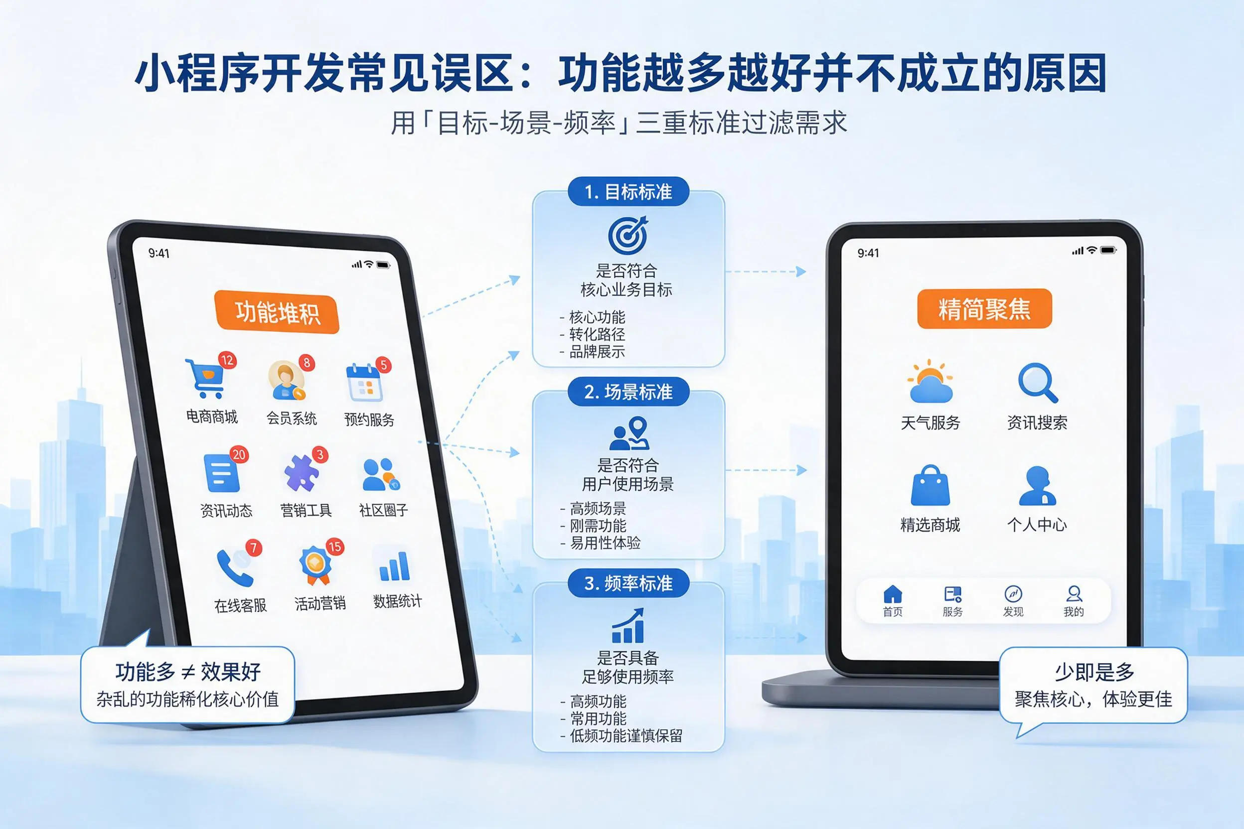 图木舒克小程序开发常见误区：功能越多越好并不成立的原因