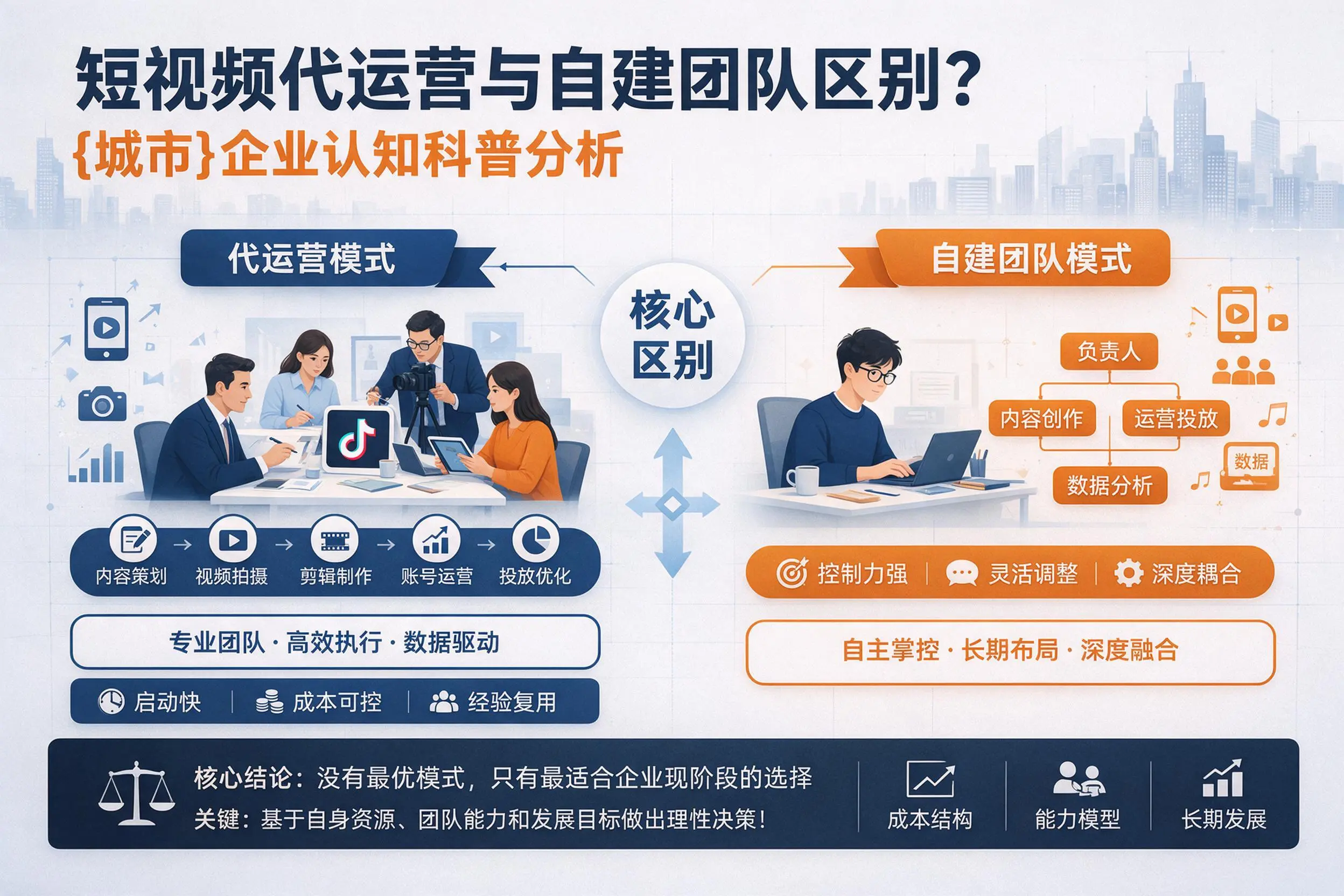 短视频代运营与自建团队区别？图木舒克企业认知科普分析