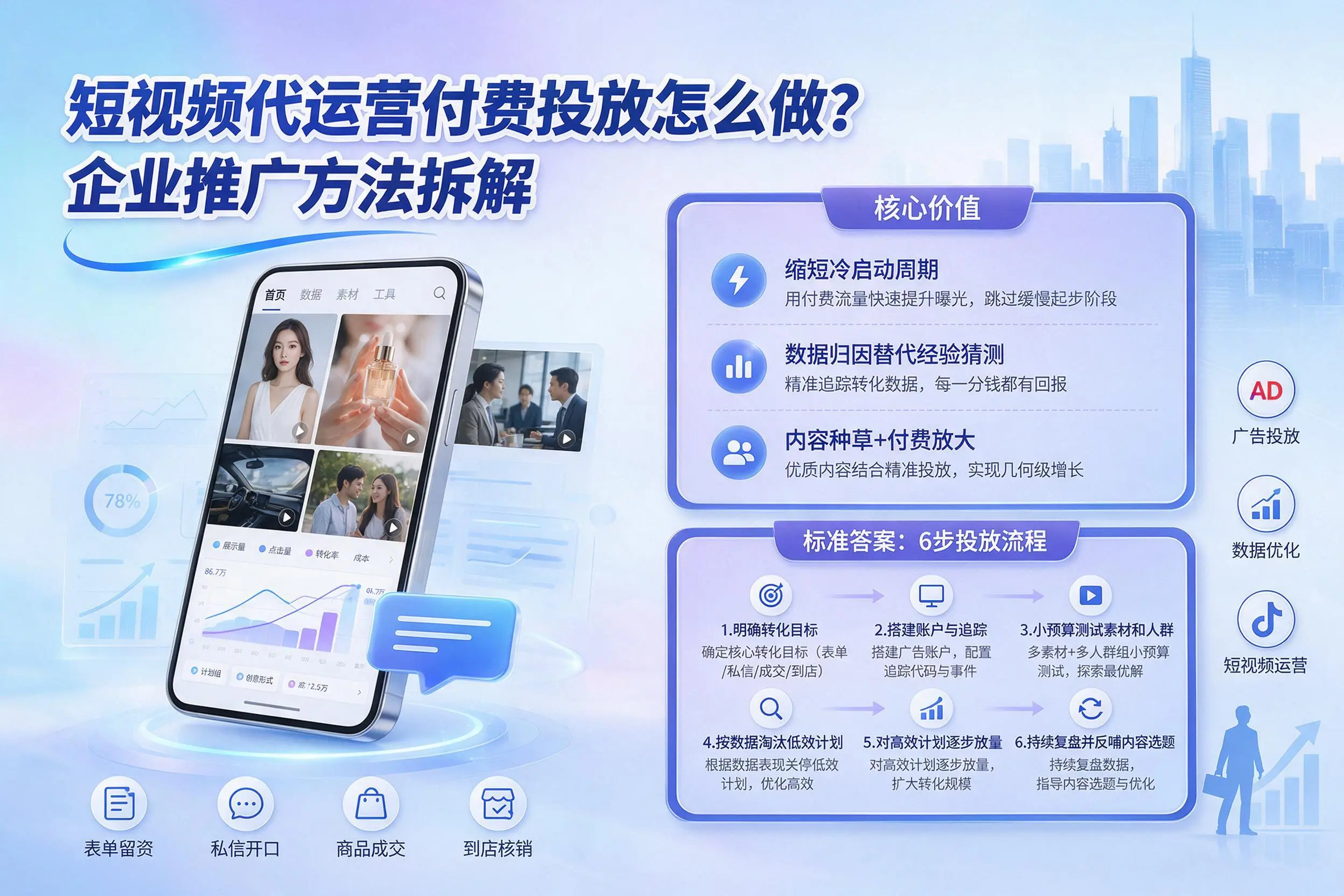 短视频代运营付费投放怎么做？图木舒克企业推广方法拆解