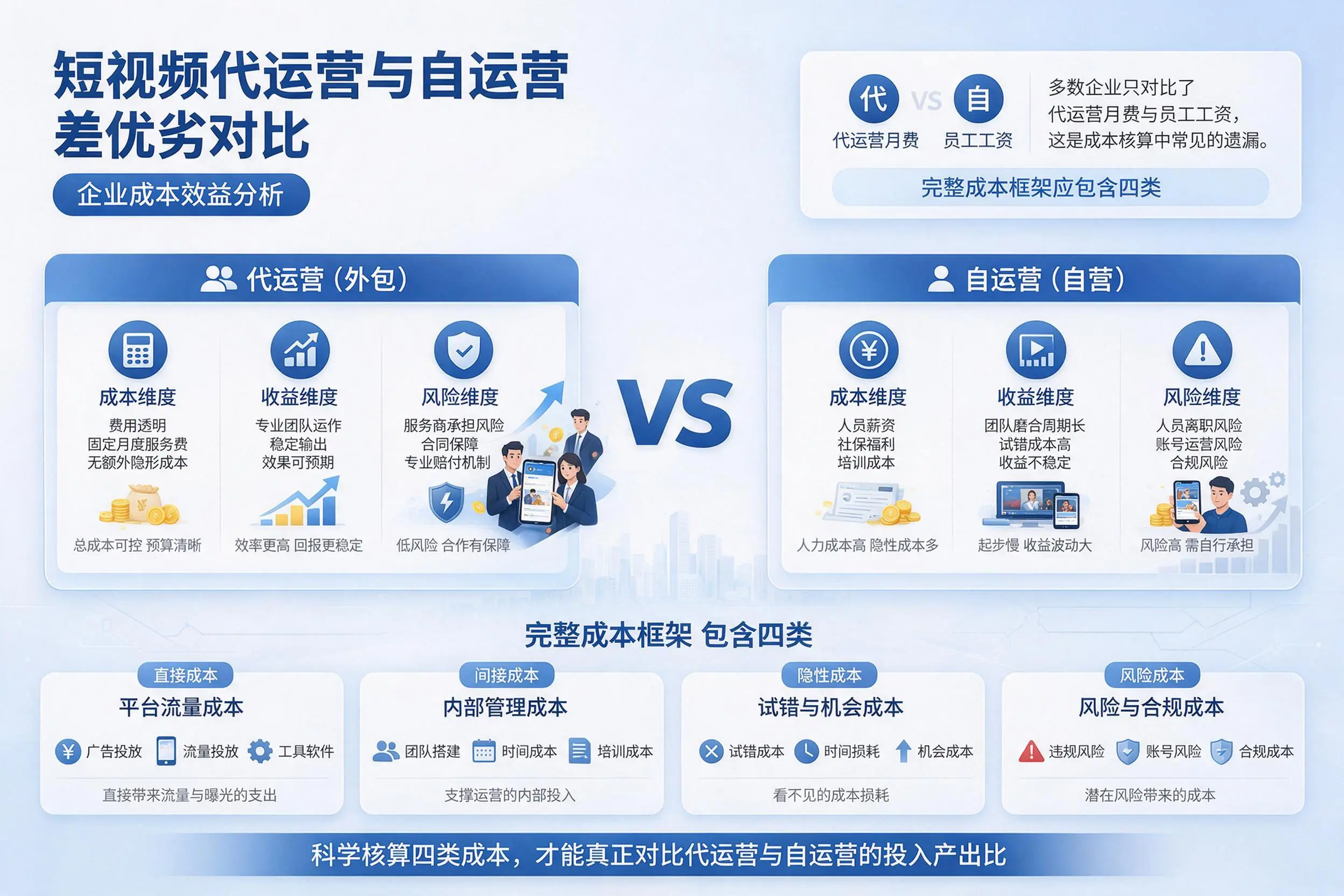 短视频代运营与自运营优劣对比:图木舒克企业成本效益分析