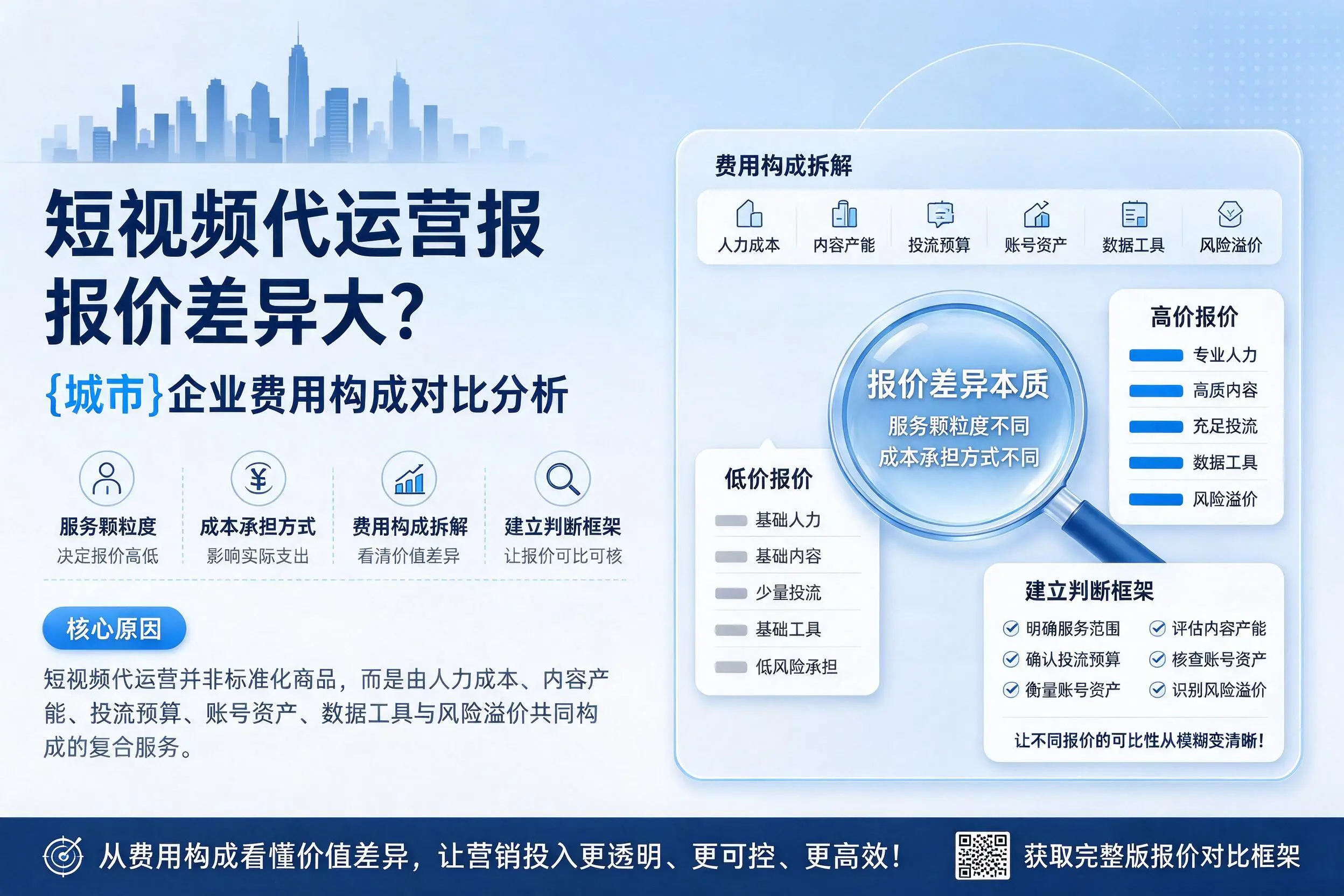 短视频代运营报价差异大？图木舒克企业费用构成对比分析