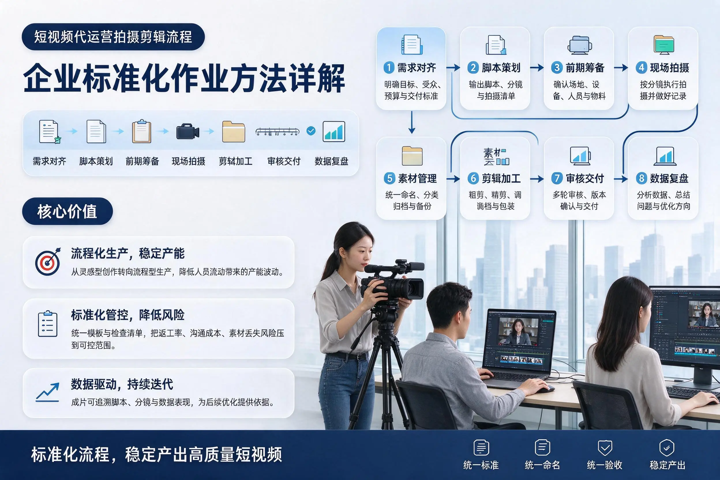 短视频代运营拍摄剪辑流程：图木舒克企业标准化作业方法详解