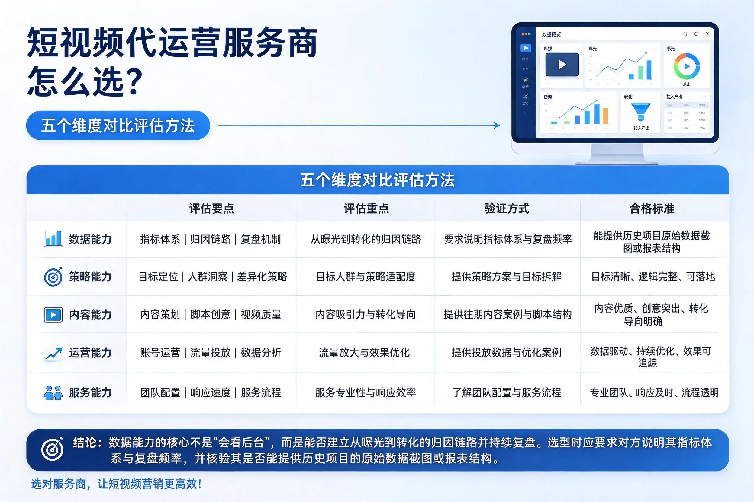 图木舒克短视频代运营服务商怎么选？五个维度对比评估方法