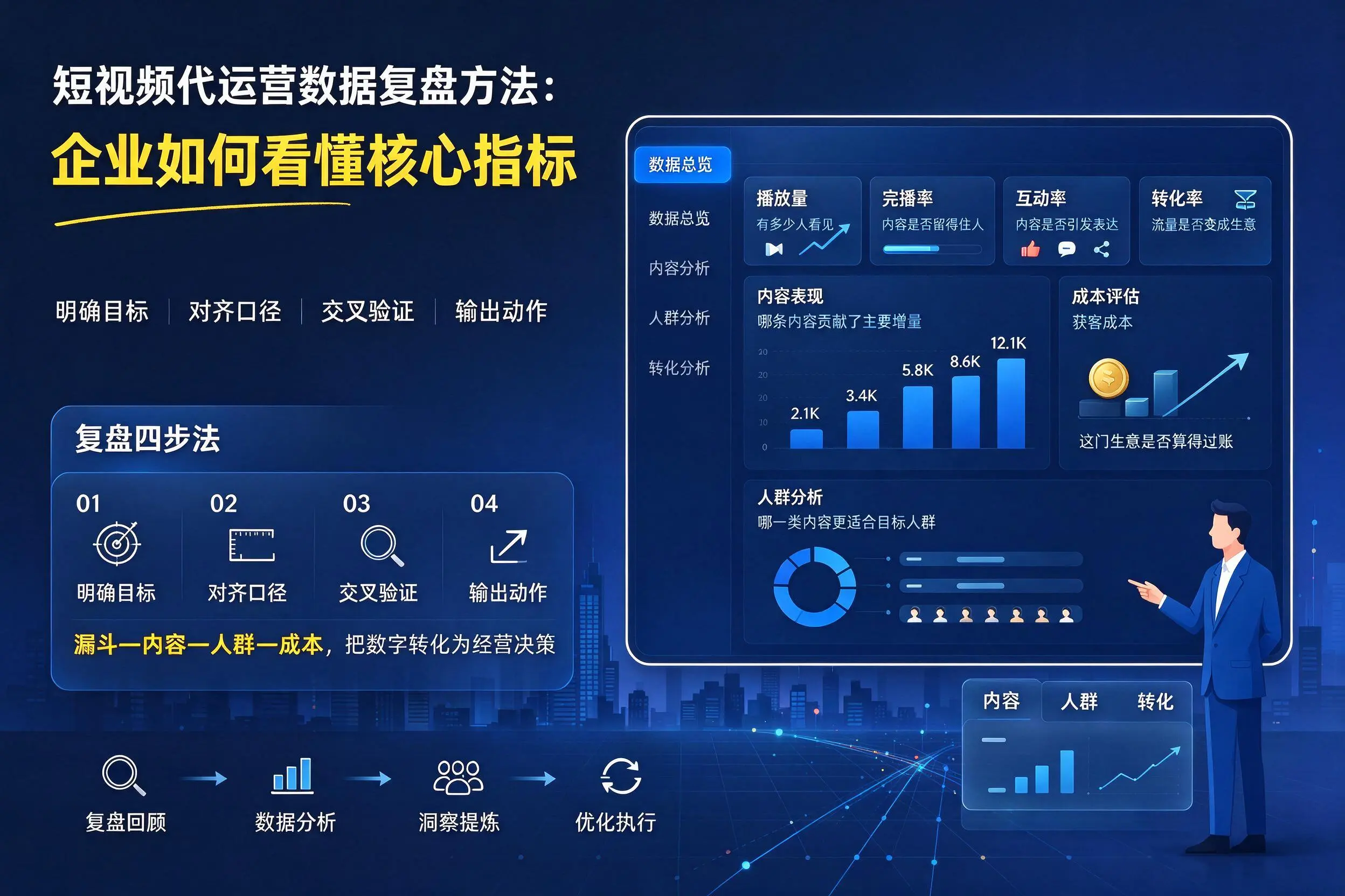 短视频代运营数据复盘方法:图木舒克企业如何看懂核心指标