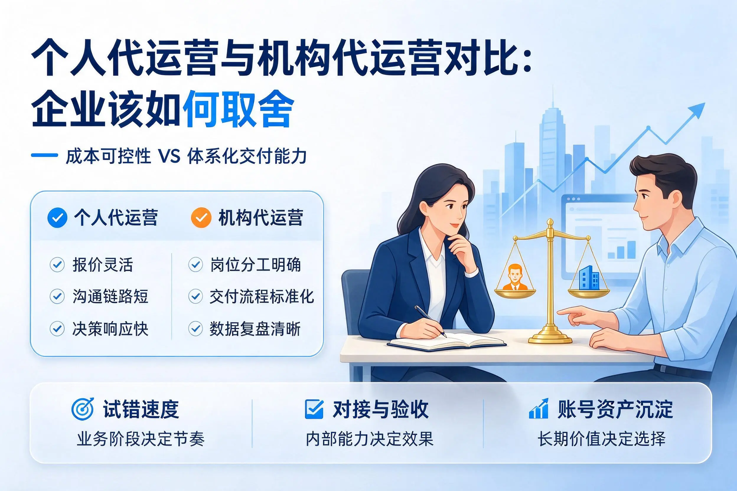 个人代运营与机构代运营对比：图木舒克企业该如何取舍