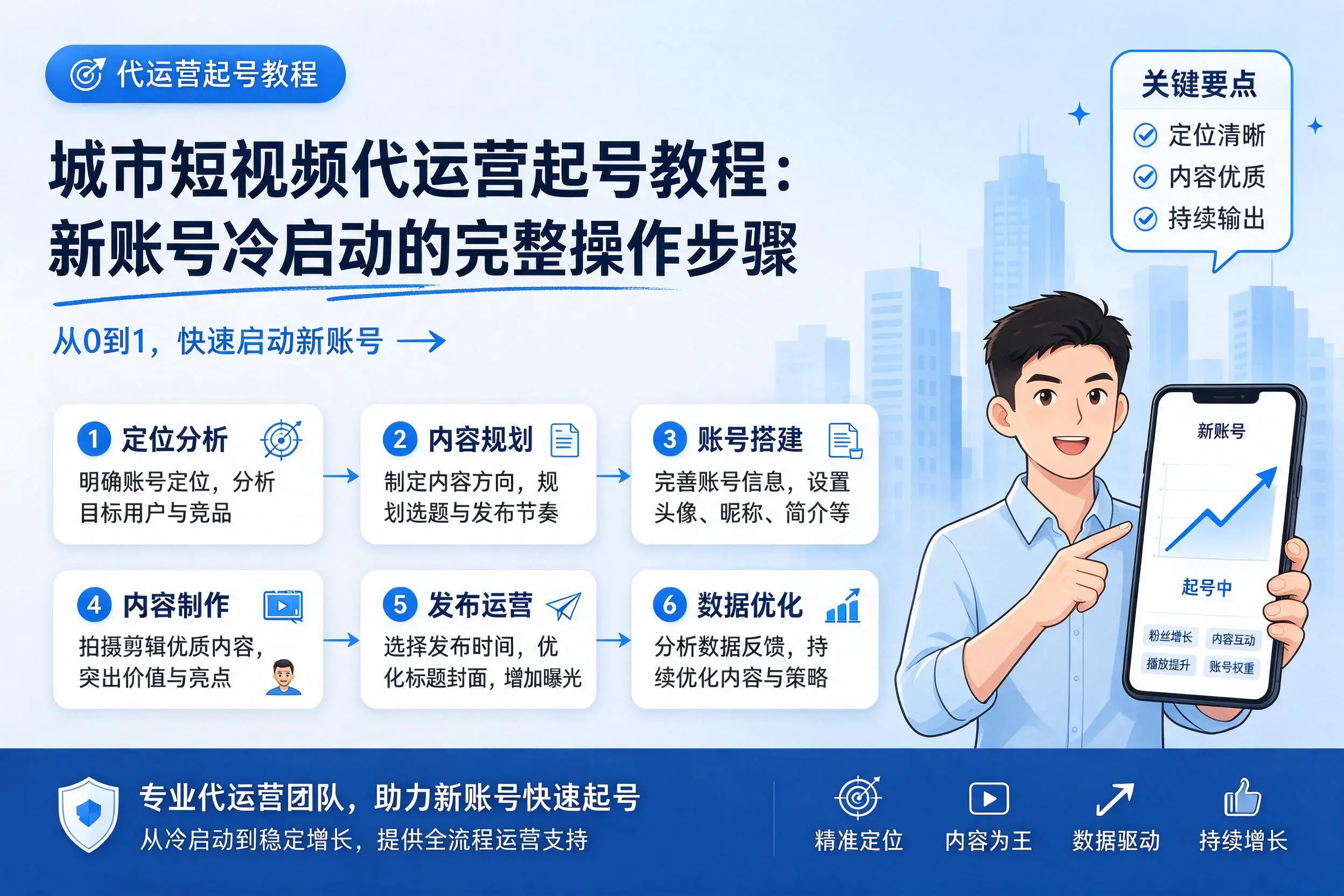 图木舒克短视频代运营起号教程：新账号冷启动的完整操作步骤