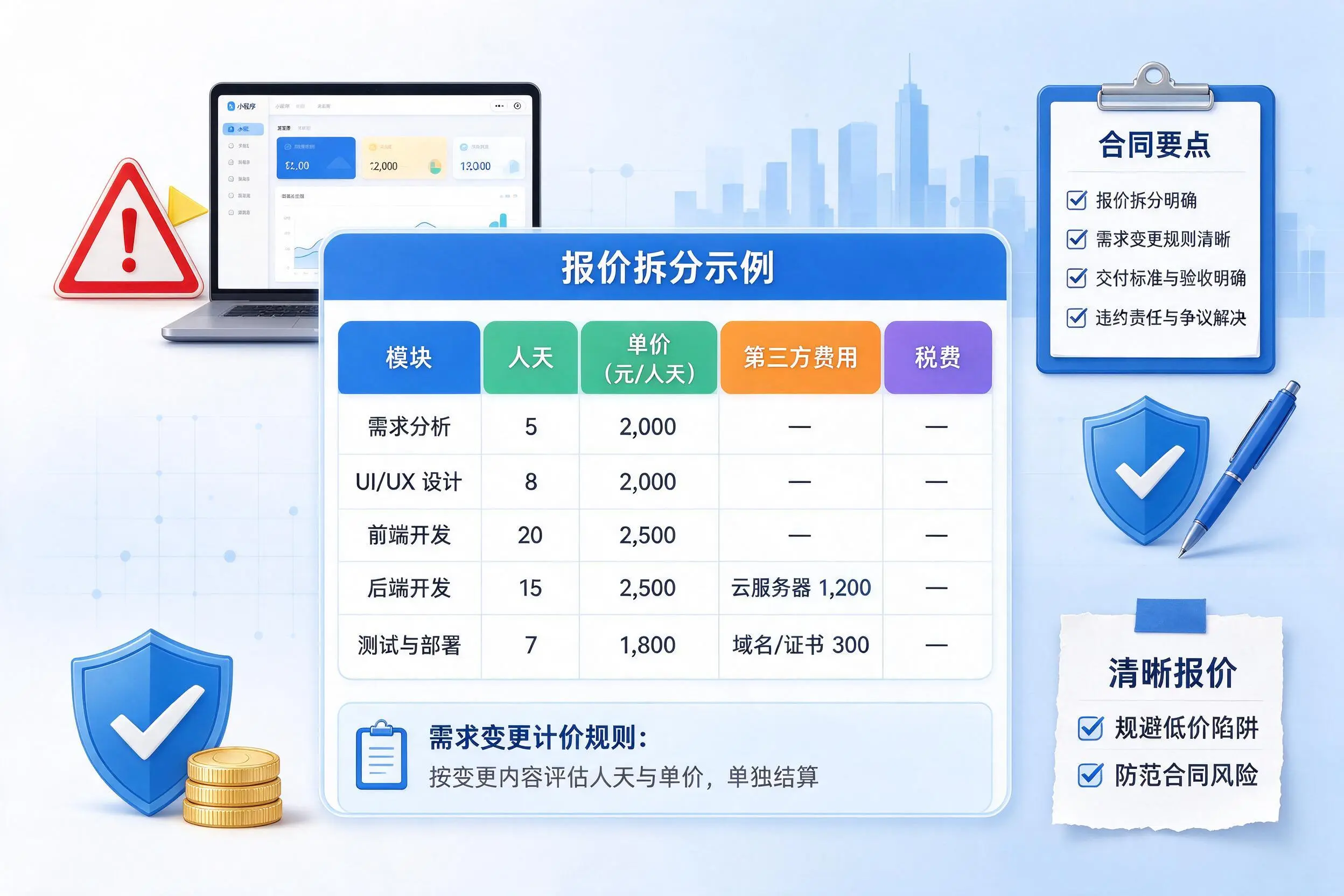 图木舒克小程序开发避坑指南:低价陷阱与合同风险
