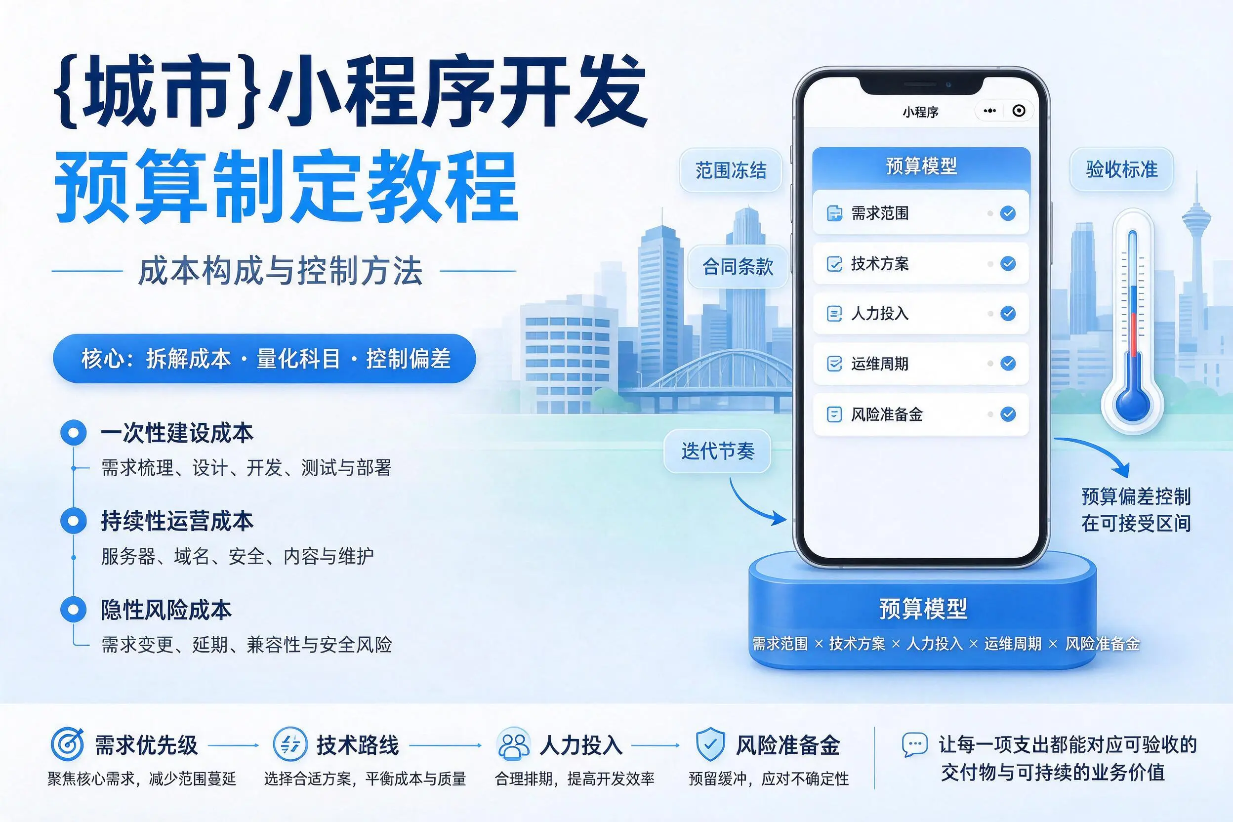 图木舒克小程序开发预算制定教程:成本构成与控制方法
