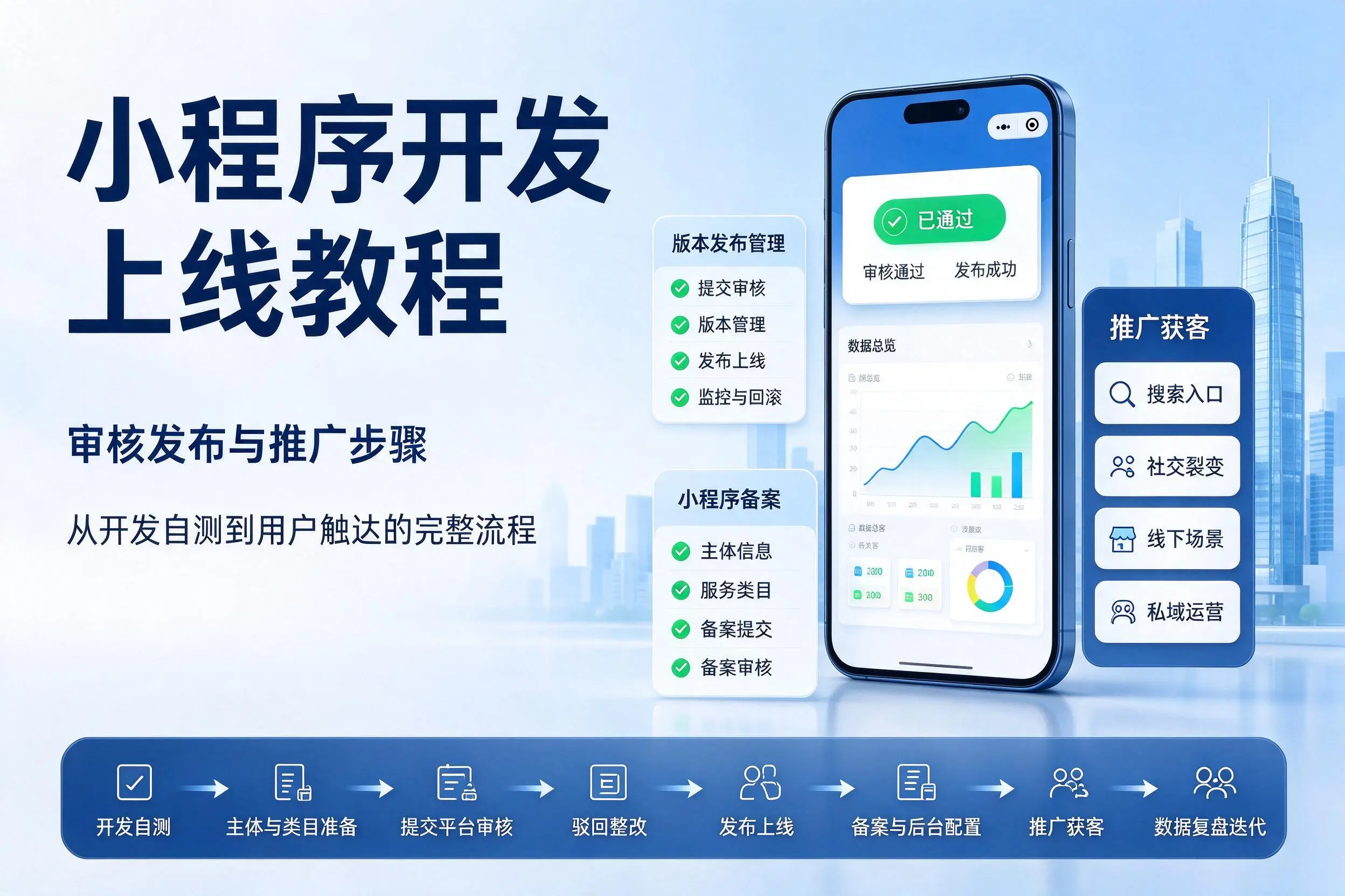 图木舒克小程序开发上线教程:审核发布与推广步骤