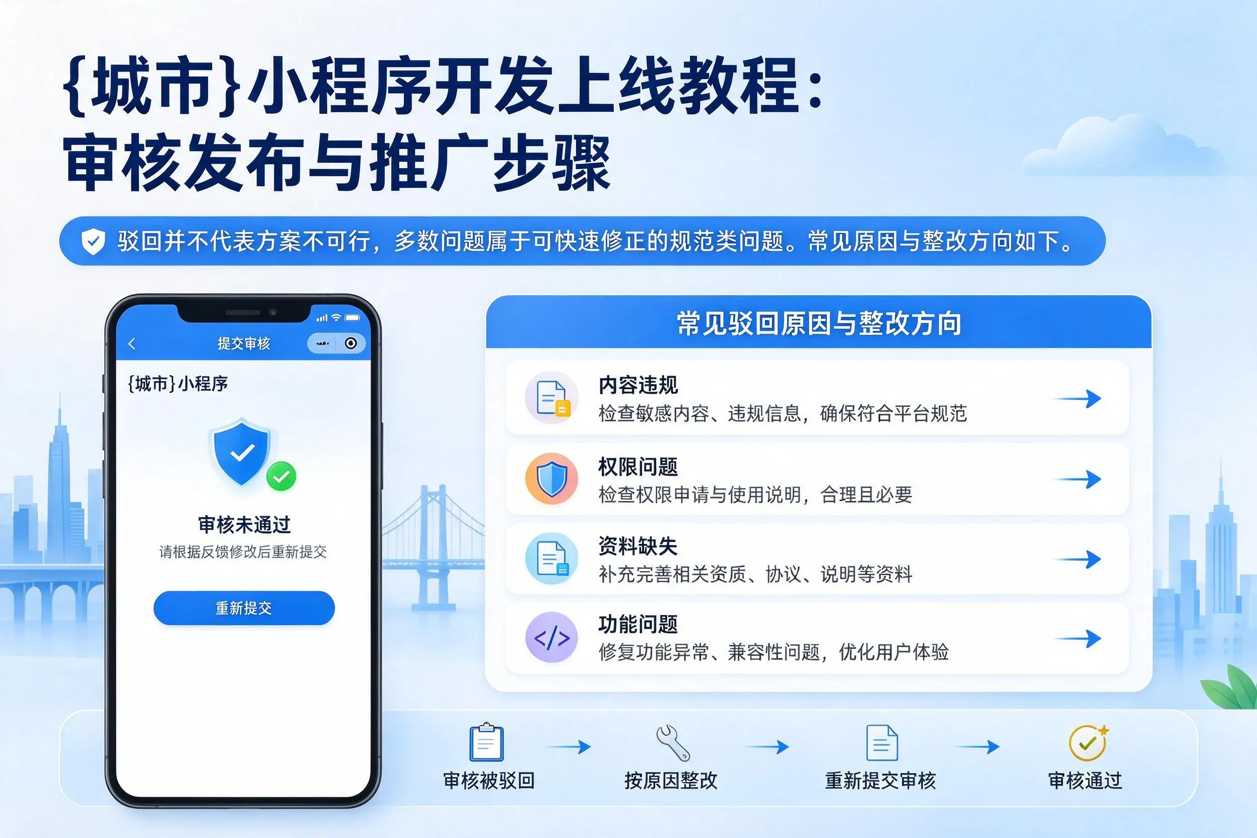 图木舒克小程序开发上线教程:审核发布与推广步骤