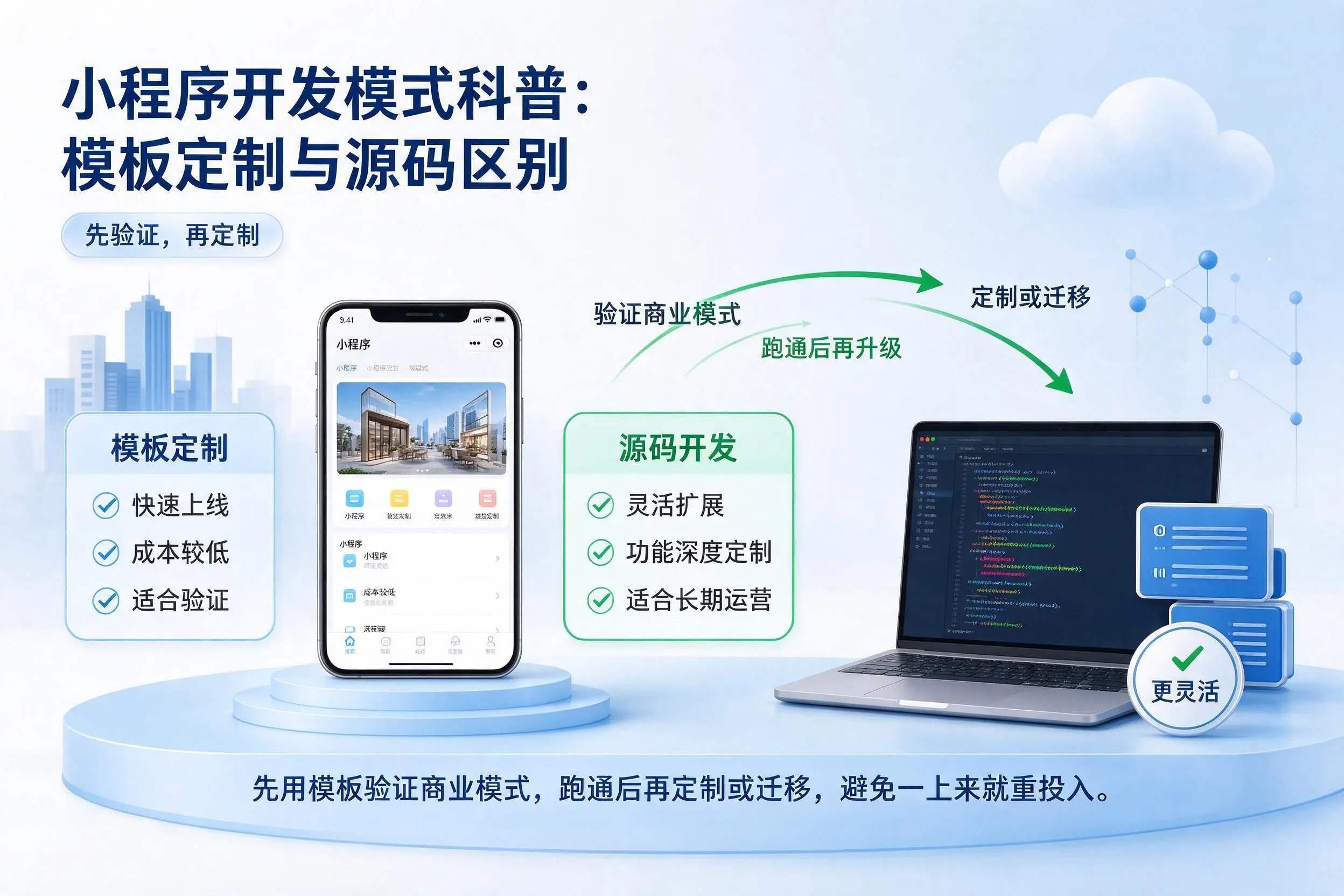 图木舒克小程序开发模式科普：模板定制与源码区别