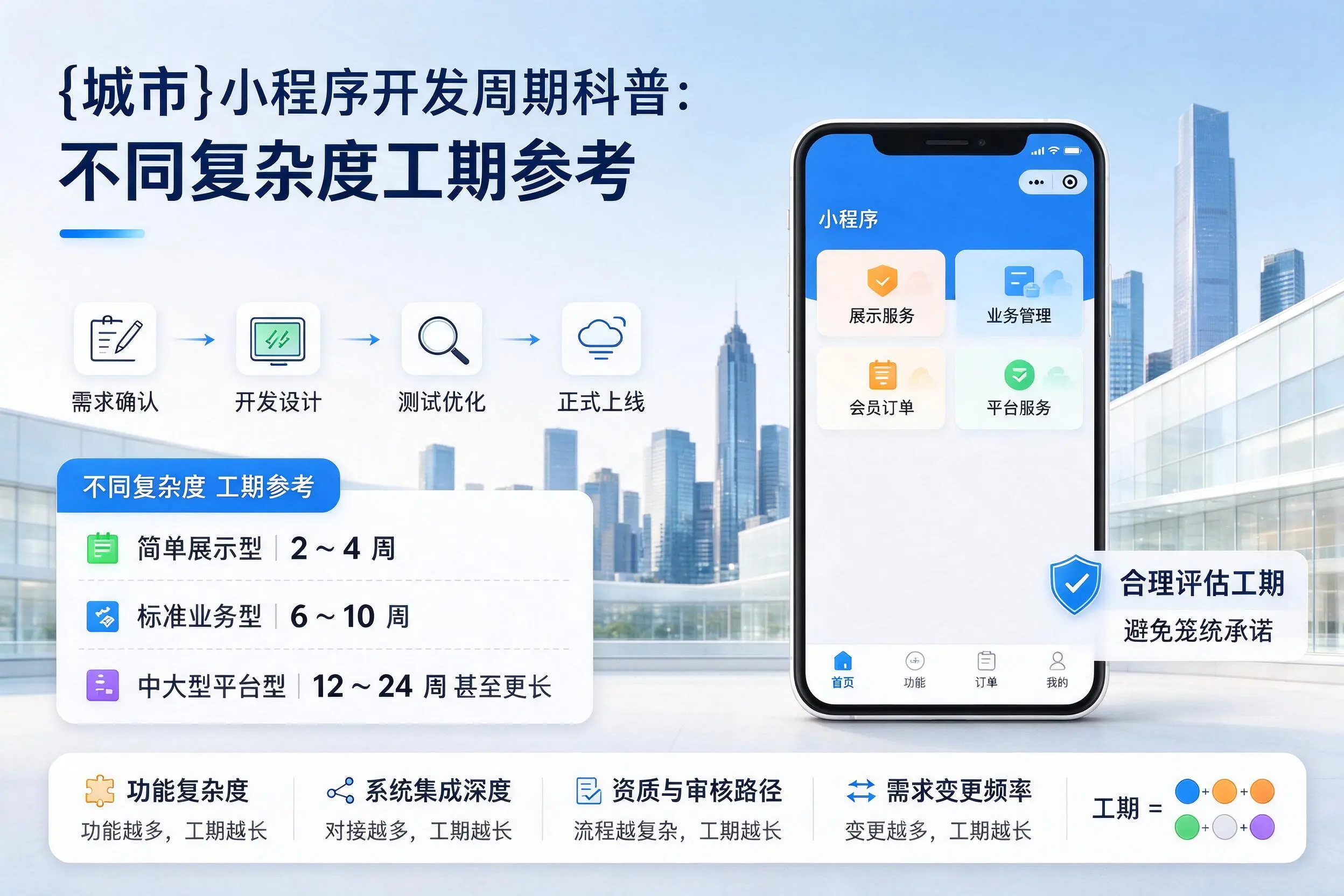 图木舒克小程序开发周期科普:不同复杂度工期参考