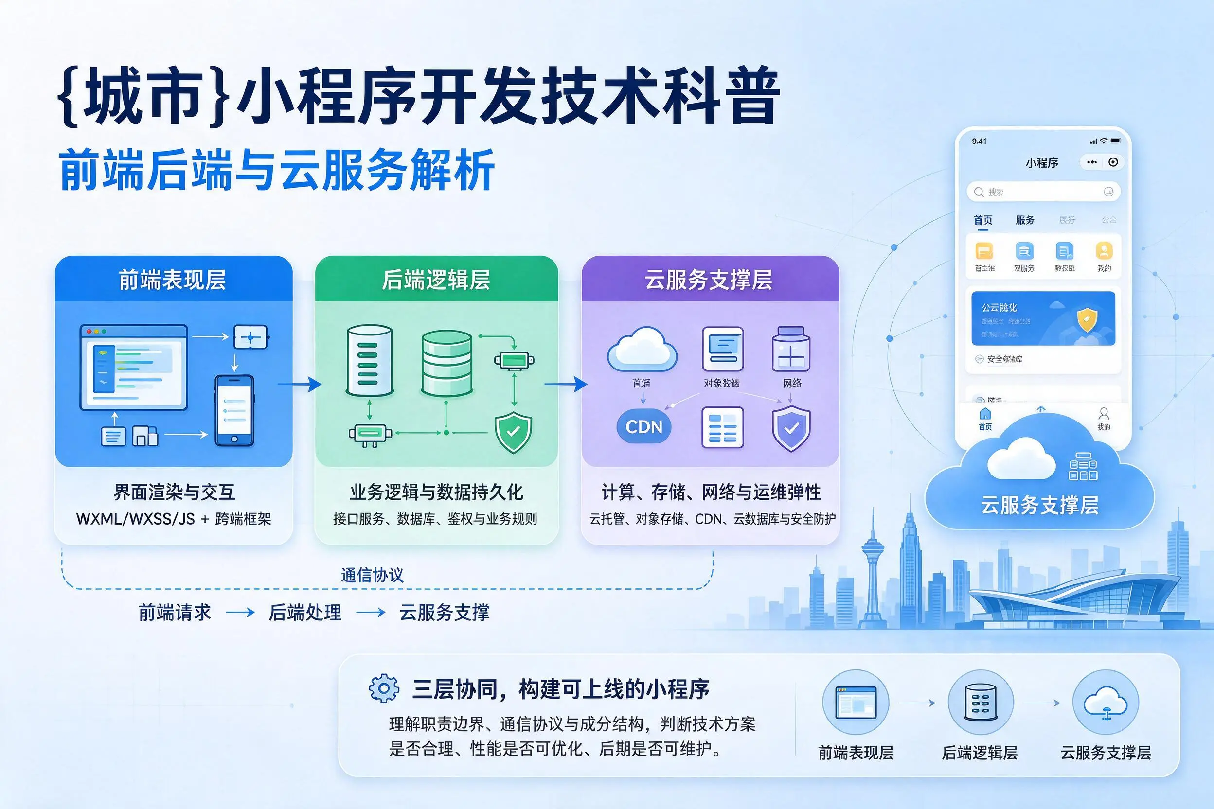 图木舒克小程序开发技术科普：前端后端与云服务解析