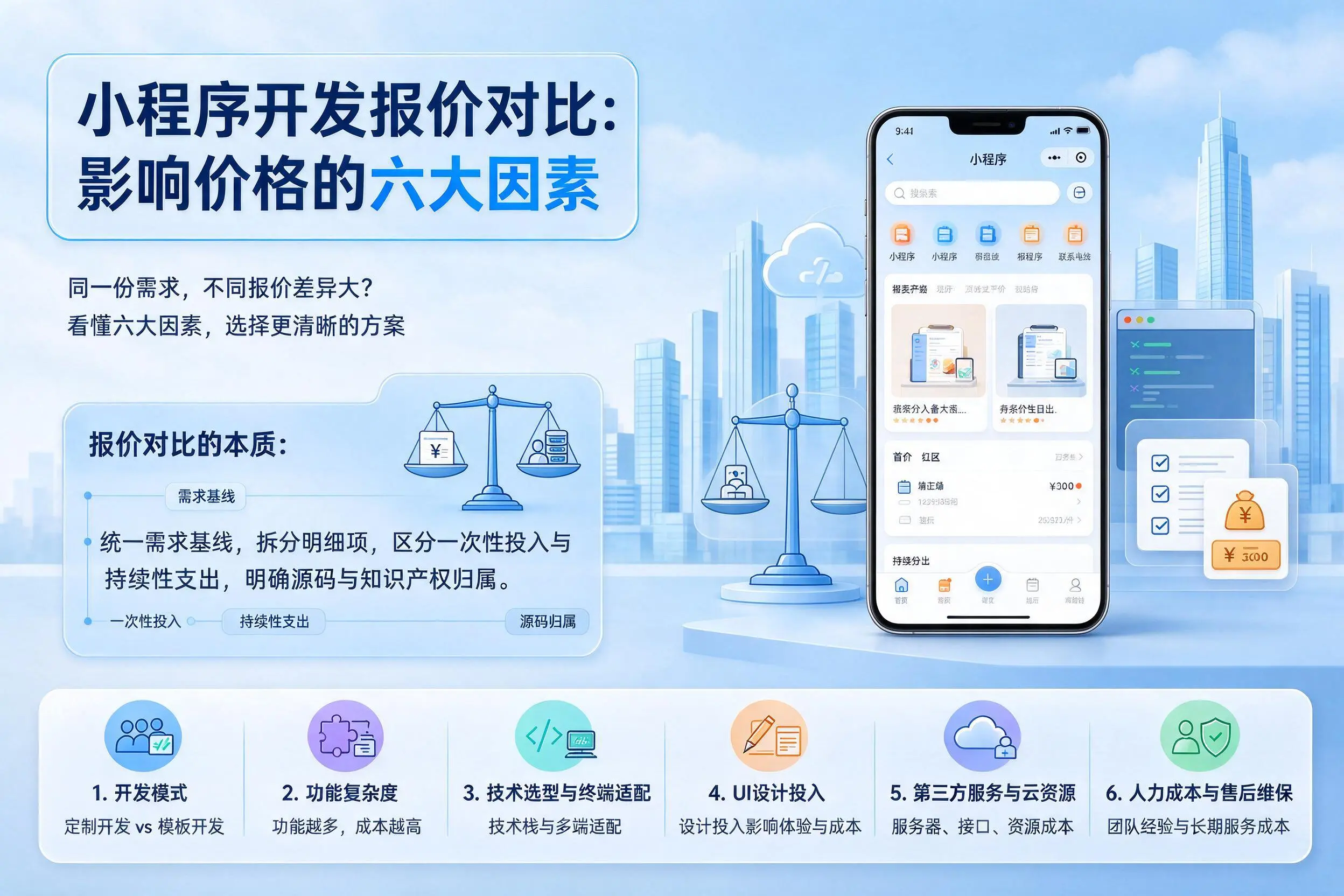 图木舒克小程序开发报价对比：影响价格的六大因素