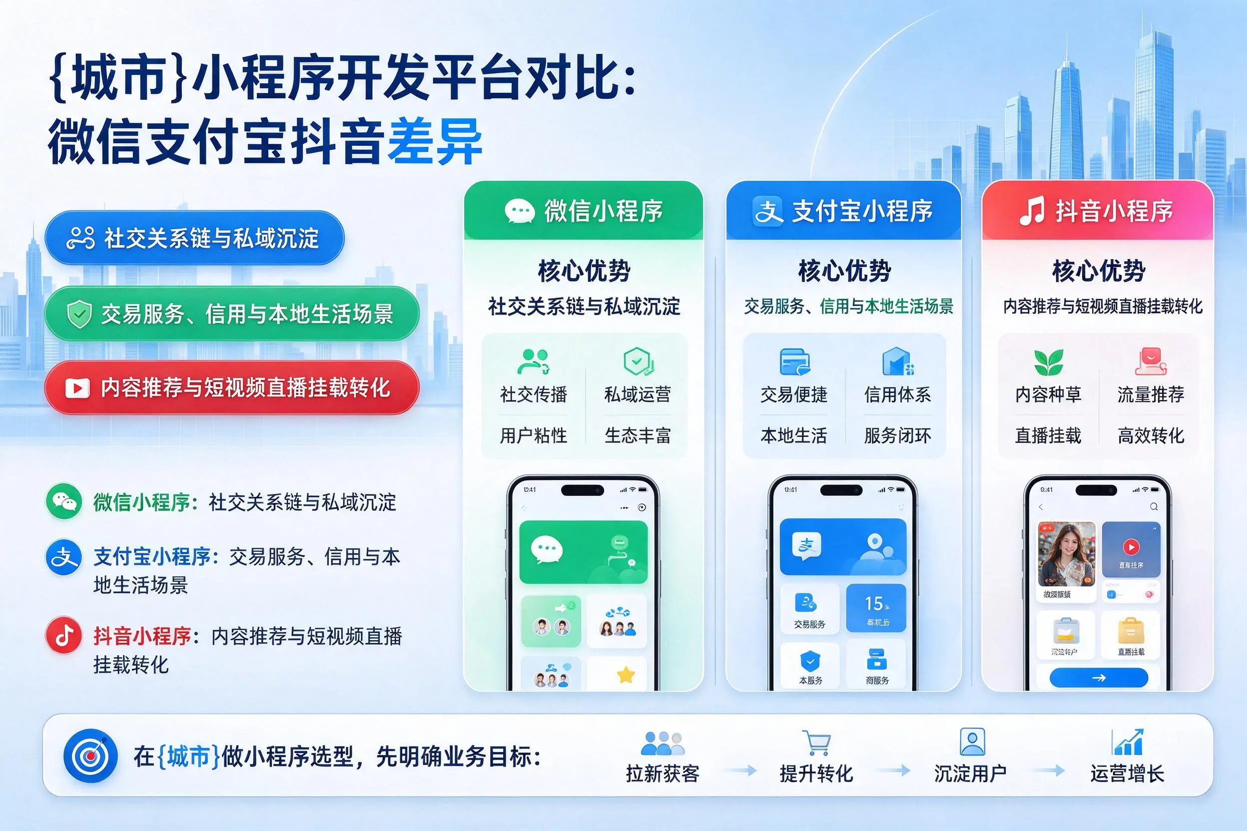 图木舒克小程序开发平台对比:微信支付宝抖音差异