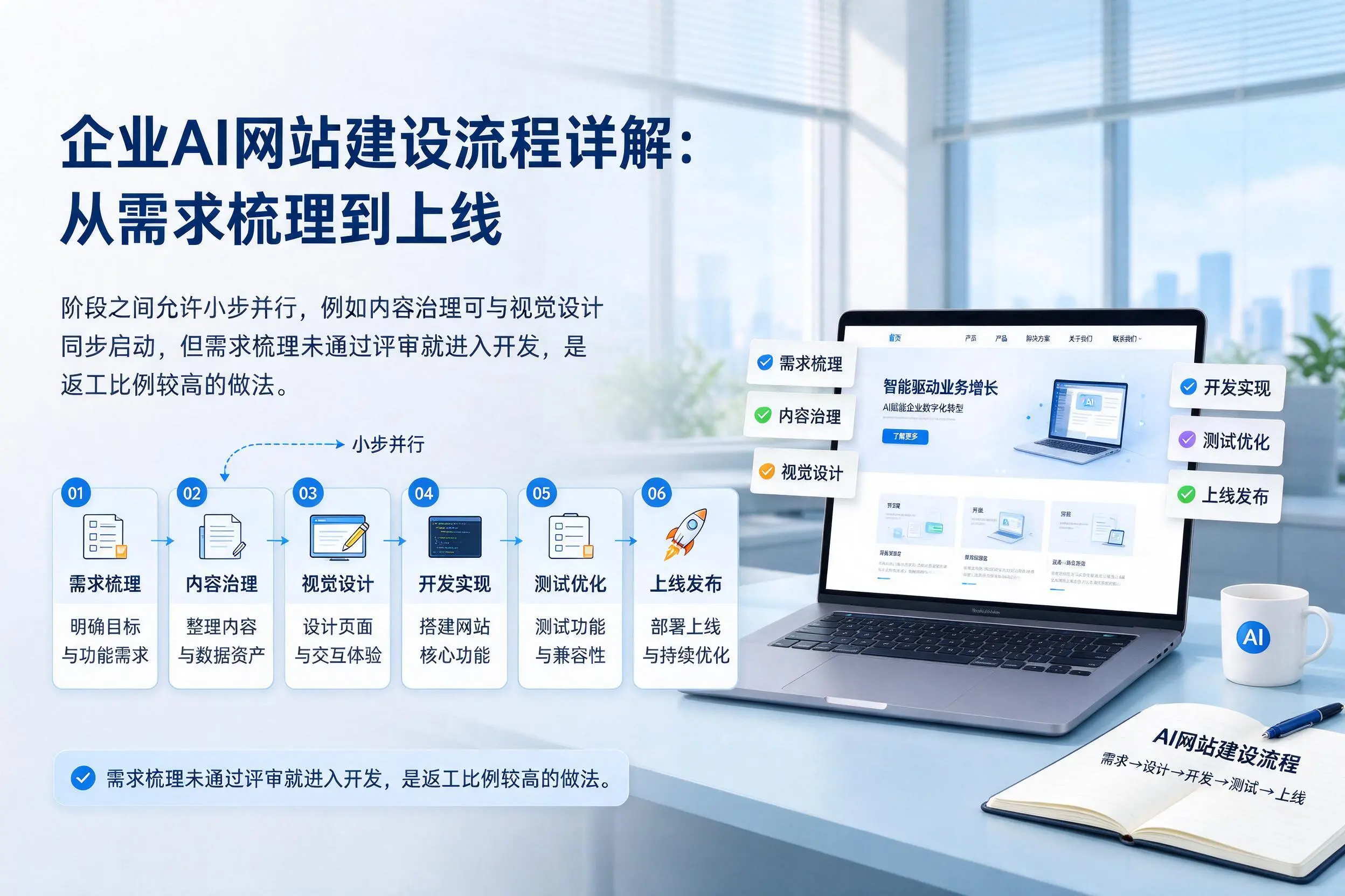 图木舒克企业AI网站建设流程详解：从需求梳理到上线