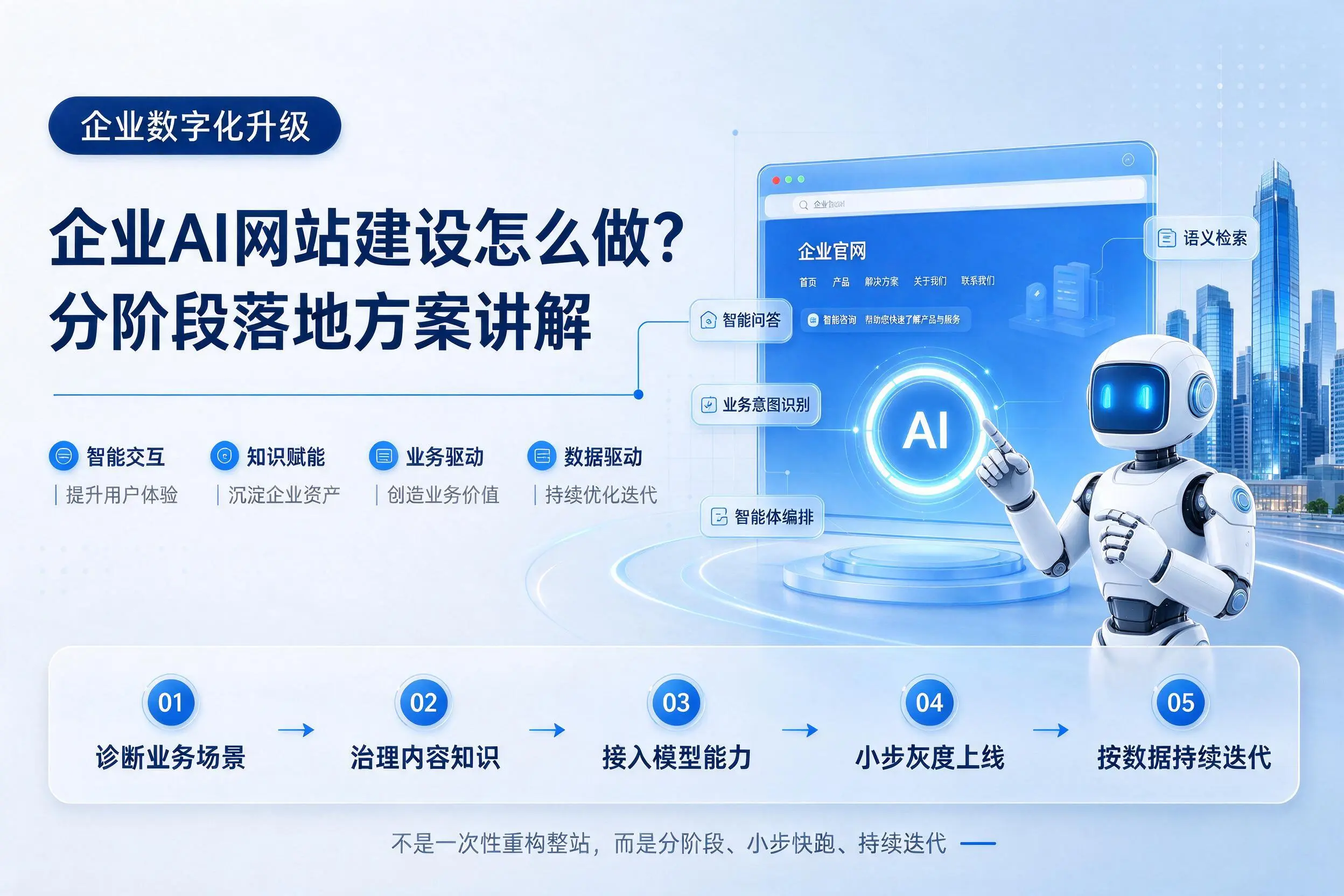 图木舒克企业AI网站建设怎么做?分阶段落地方案讲解