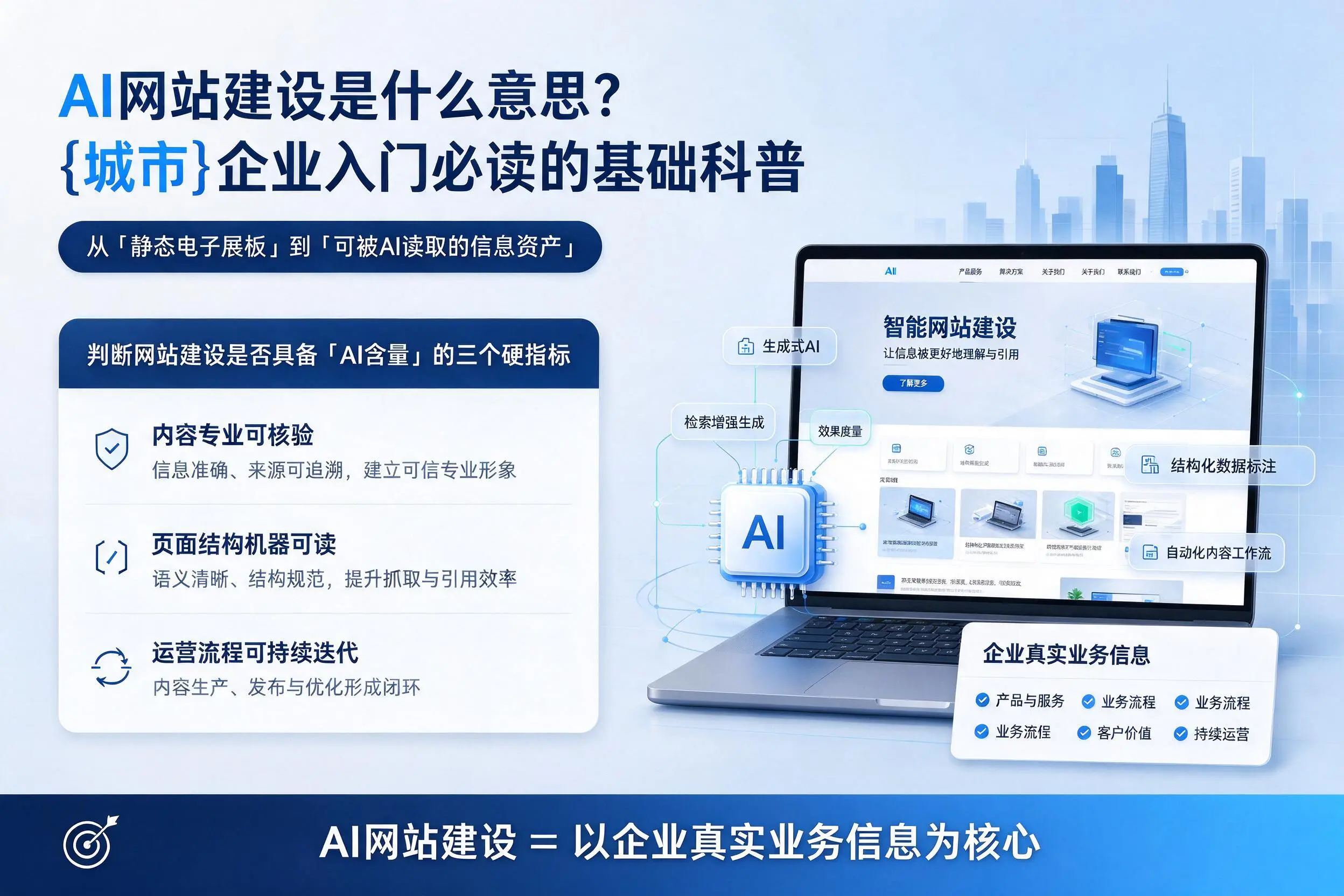 AI网站建设是什么意思？图木舒克企业入门必读的基础科普
