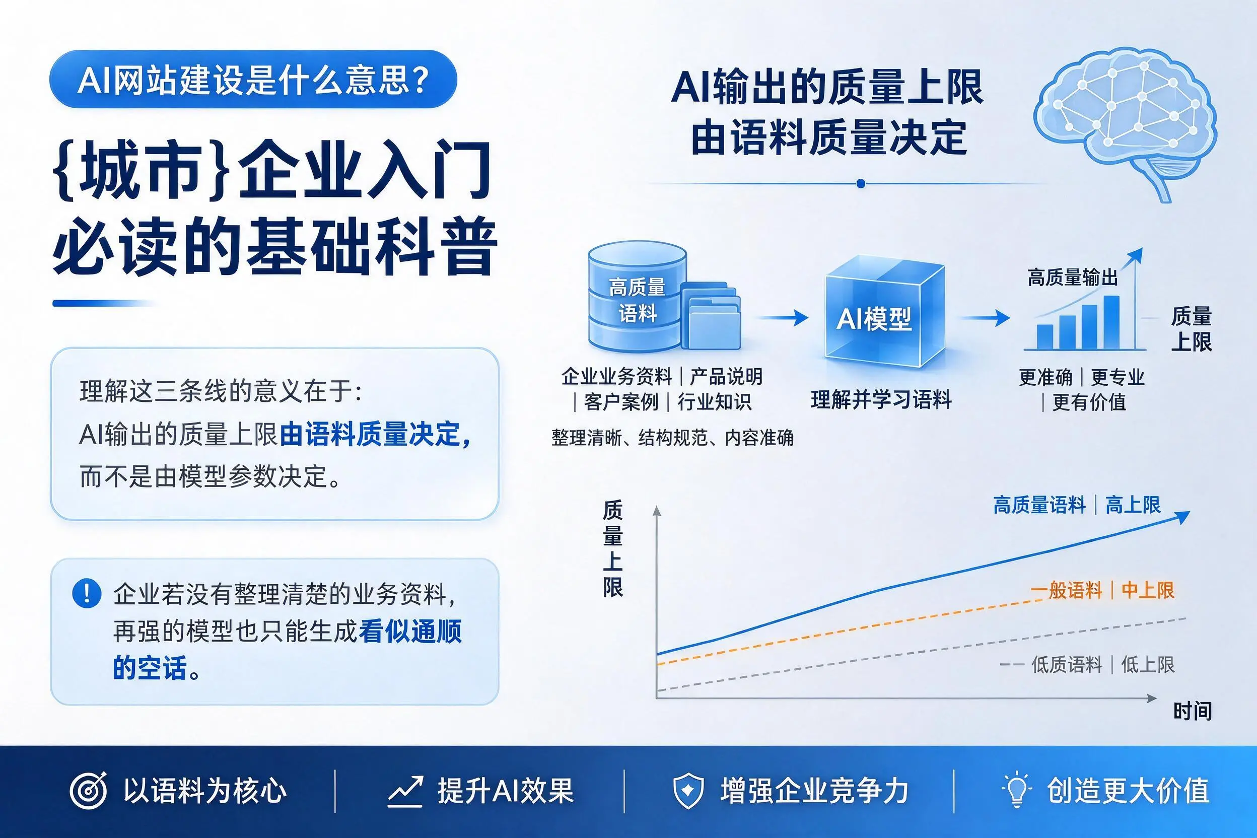 AI网站建设是什么意思？图木舒克企业入门必读的基础科普