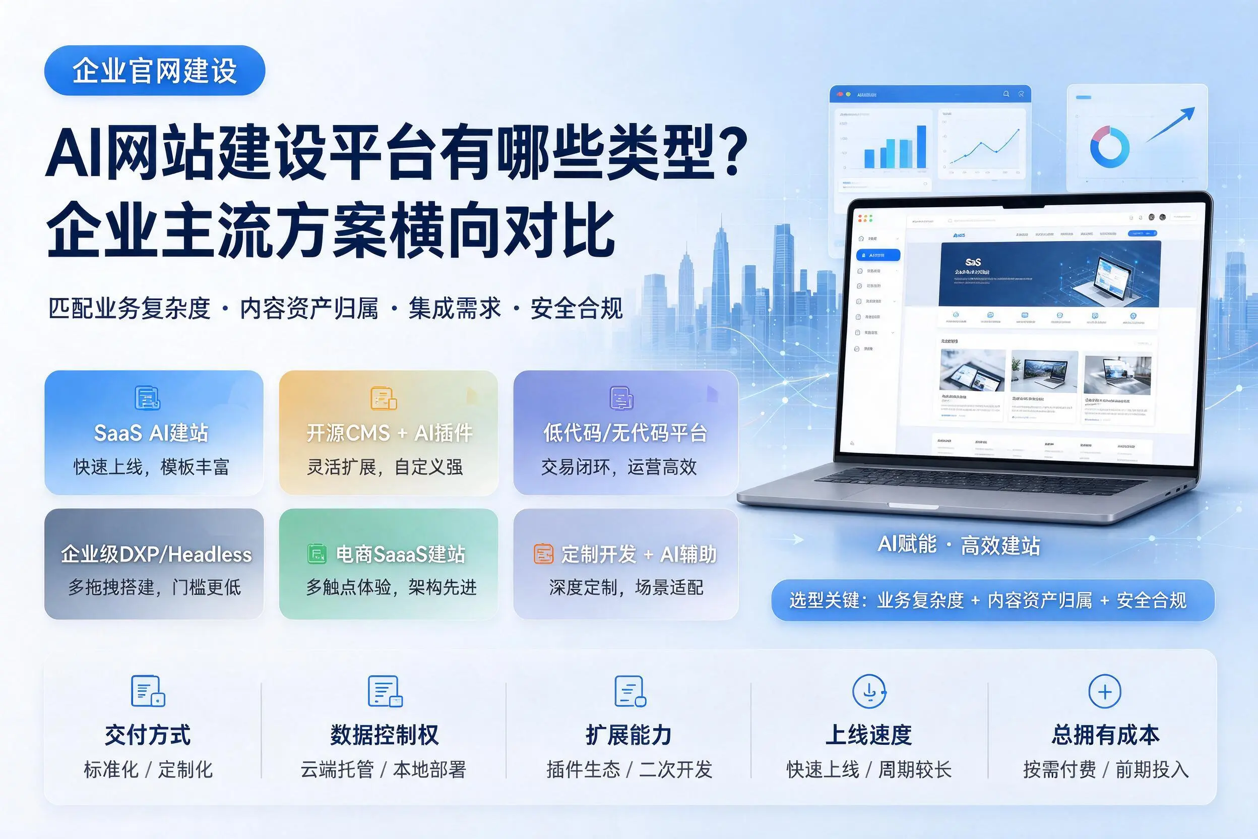 AI网站建设平台有哪些类型？图木舒克企业主流方案横向对比