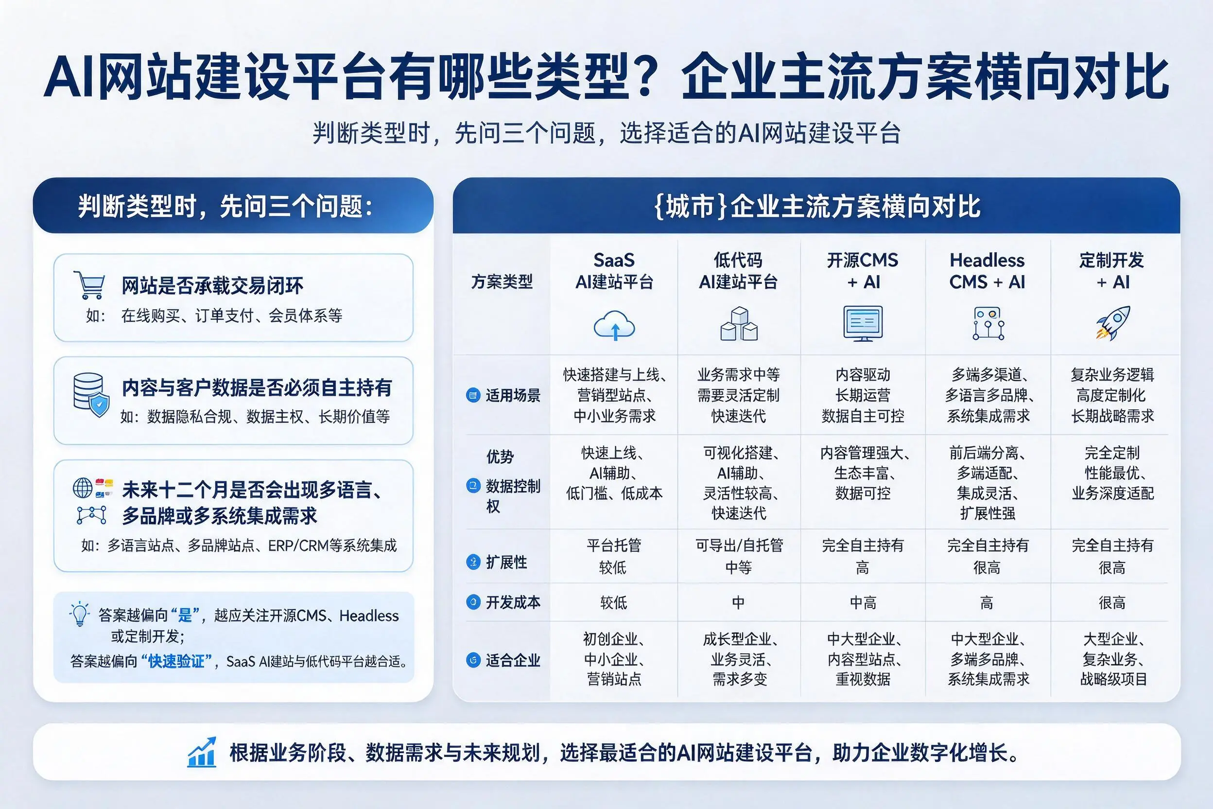 AI网站建设平台有哪些类型？图木舒克企业主流方案横向对比