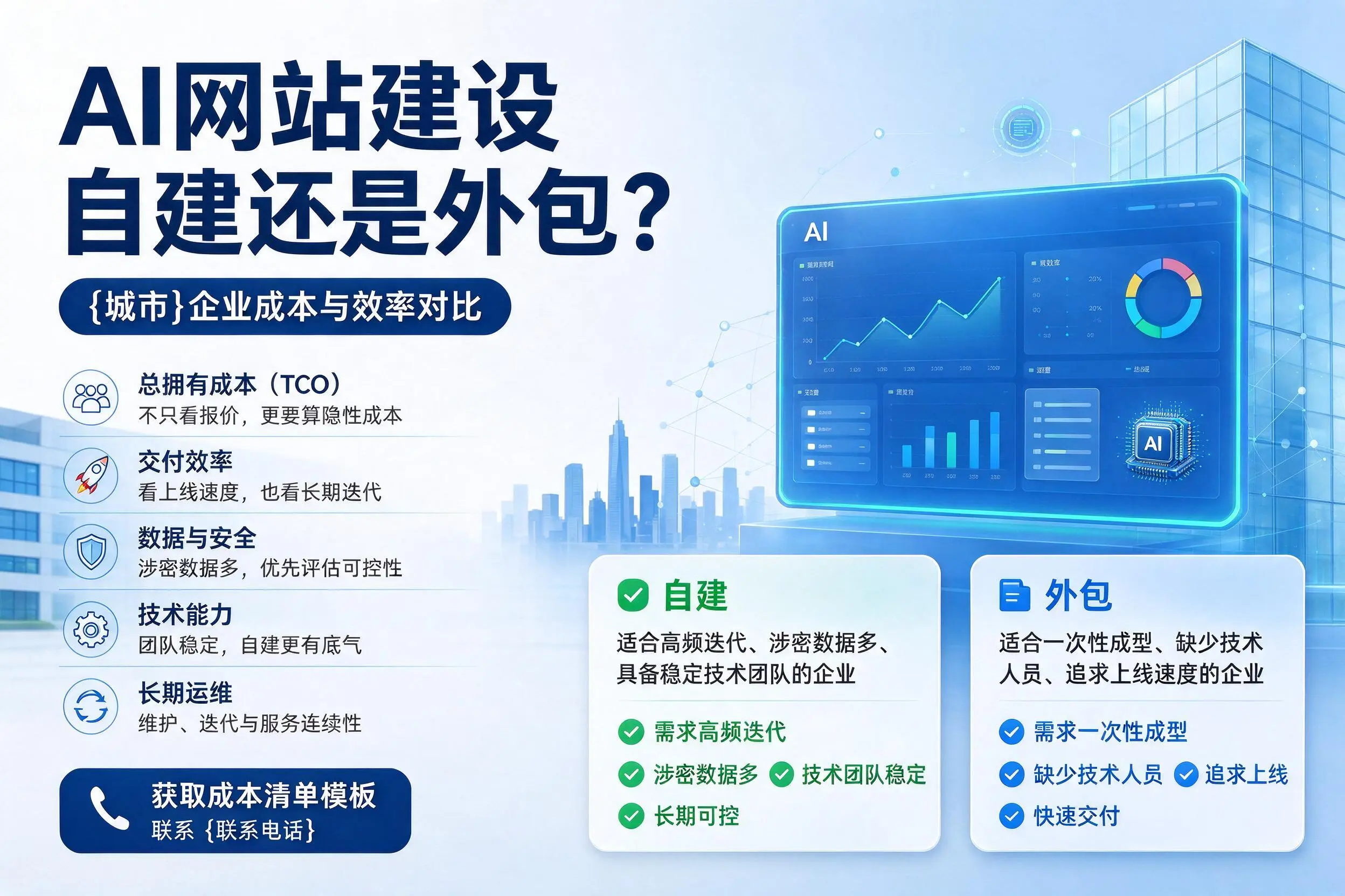 AI网站建设自建还是外包?图木舒克企业成本与效率对比