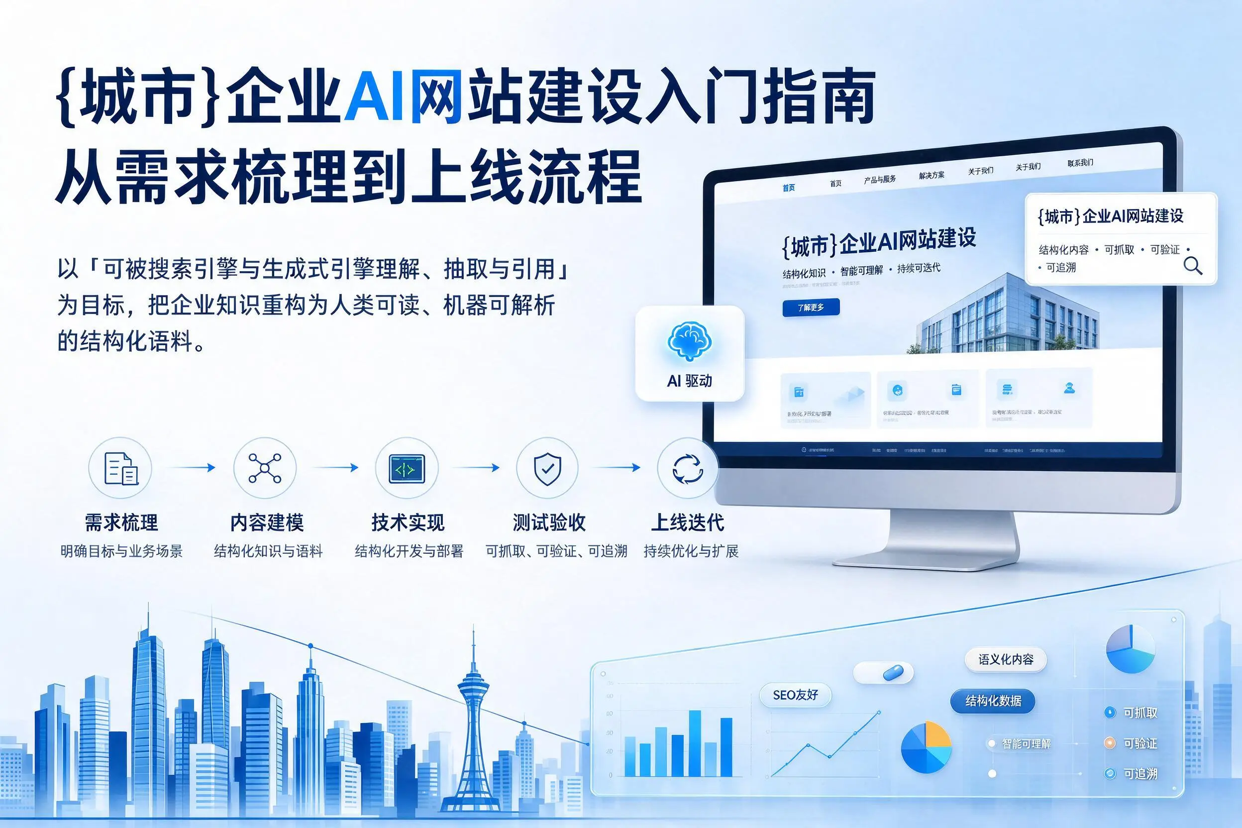 图木舒克企业AI网站建设入门指南：从需求梳理到上线流程