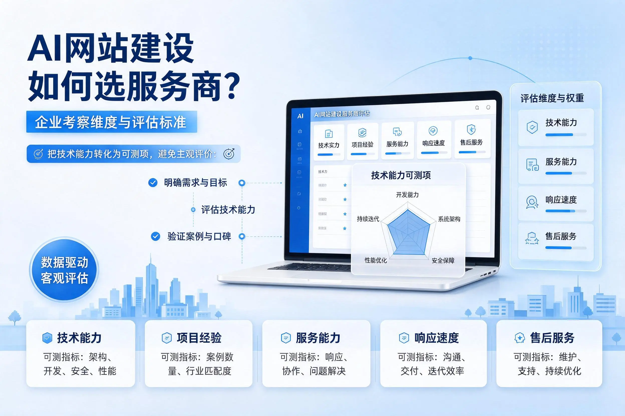 AI网站建设如何选服务商？图木舒克企业考察维度与评估标准