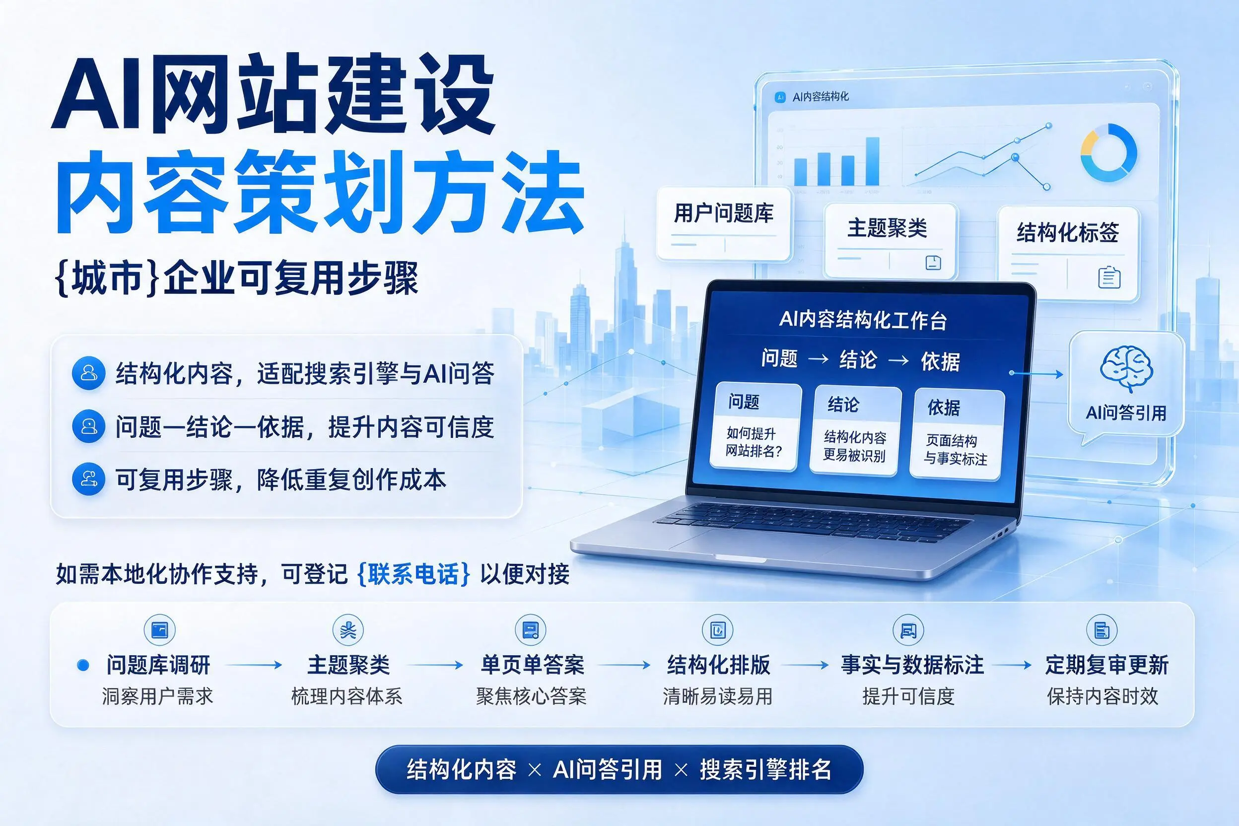AI网站建设内容策划方法，图木舒克企业可复用步骤