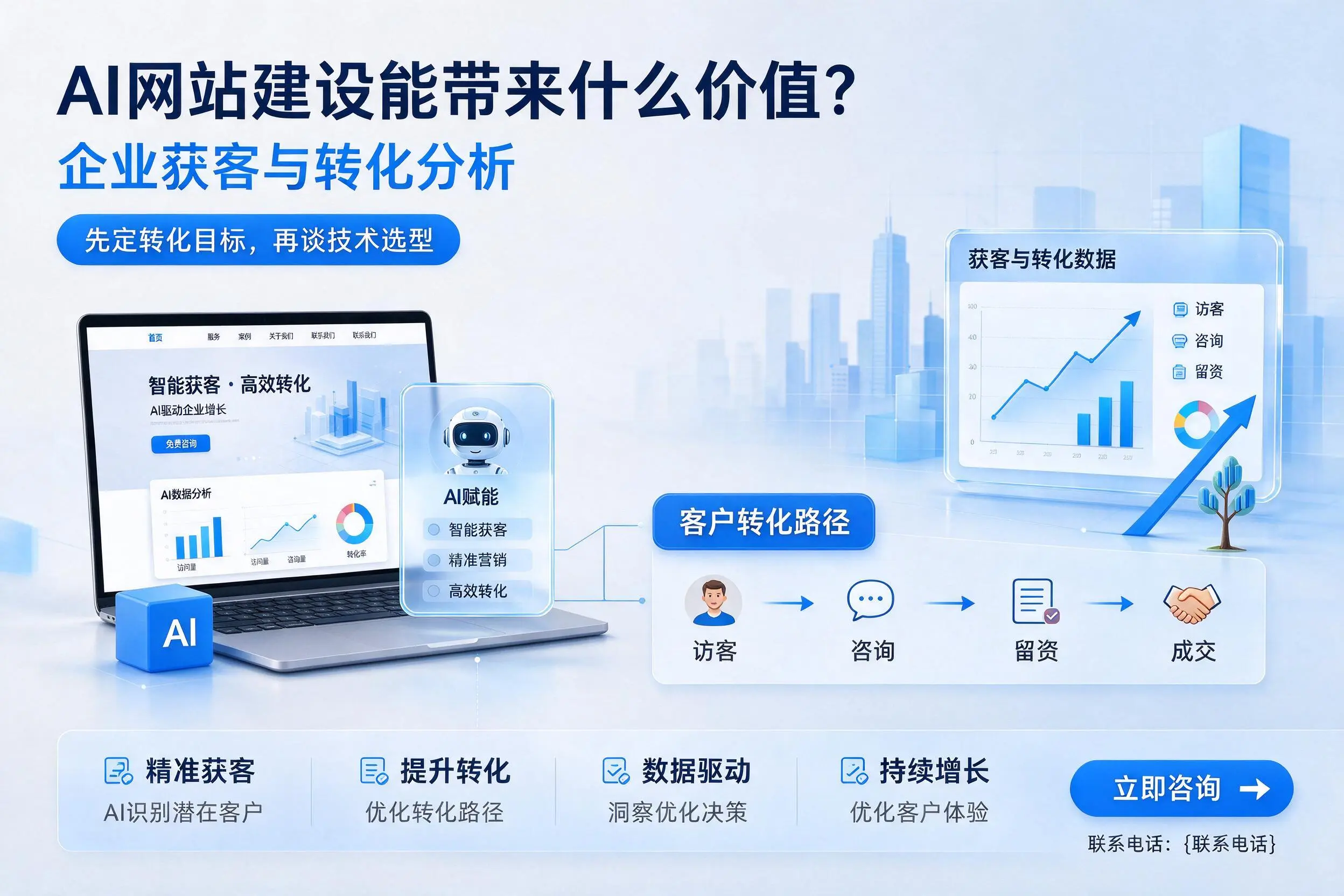AI网站建设能带来什么价值?图木舒克企业获客与转化分析