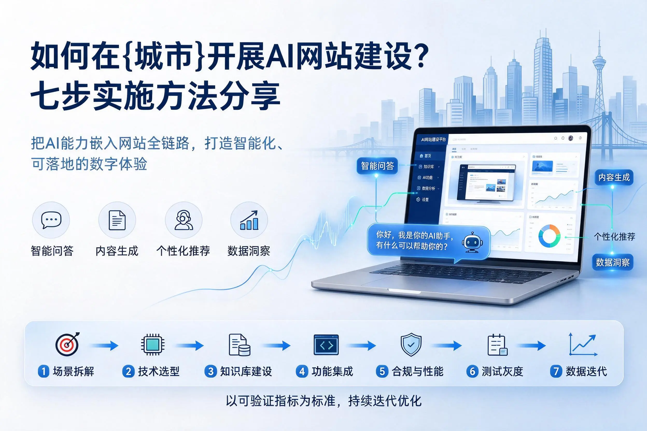 如何在图木舒克开展AI网站建设?七步实施方法分享