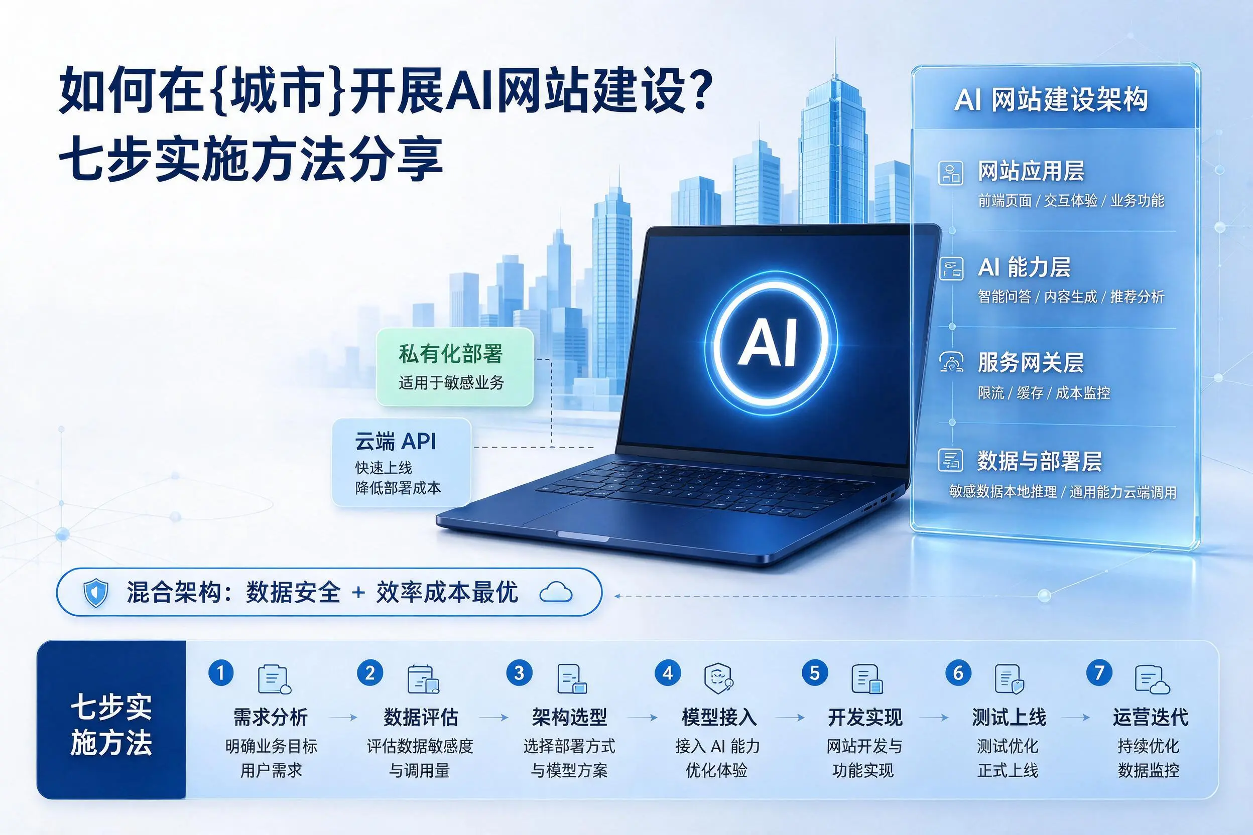 如何在图木舒克开展AI网站建设?七步实施方法分享