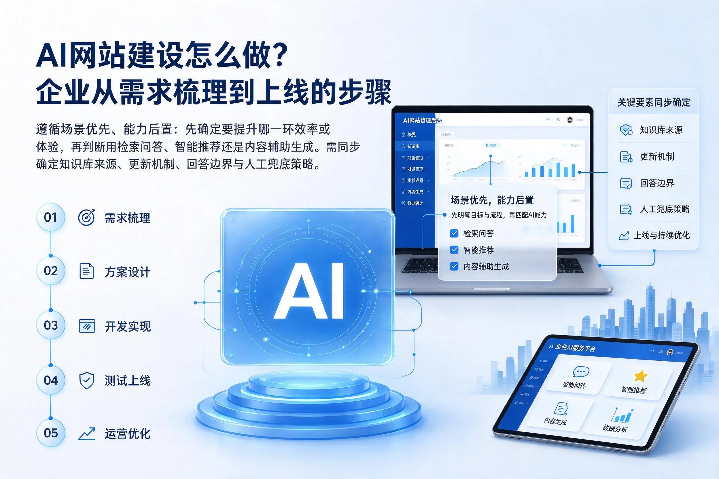 AI网站建设怎么做？图木舒克企业从需求梳理到上线的步骤