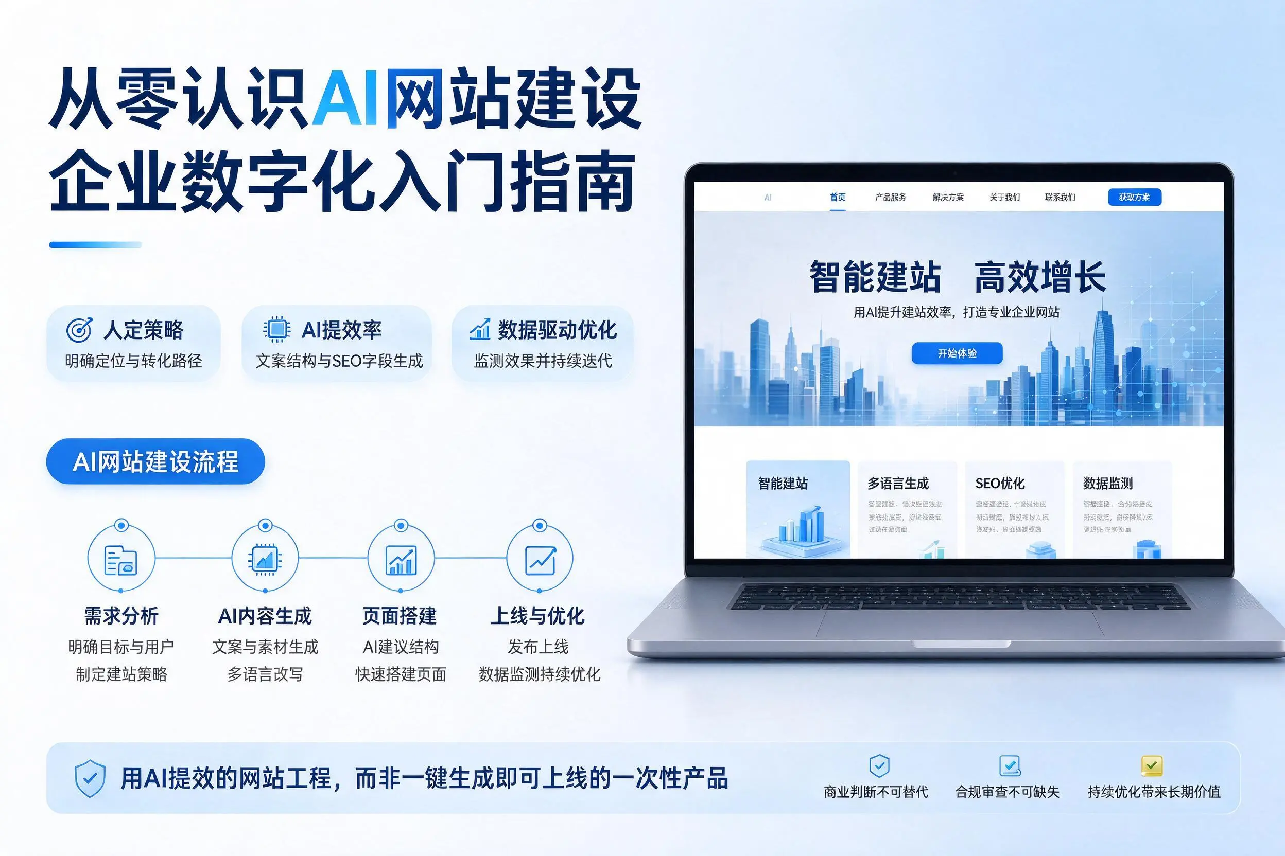 从零认识AI网站建设，图木舒克企业数字化入门指南