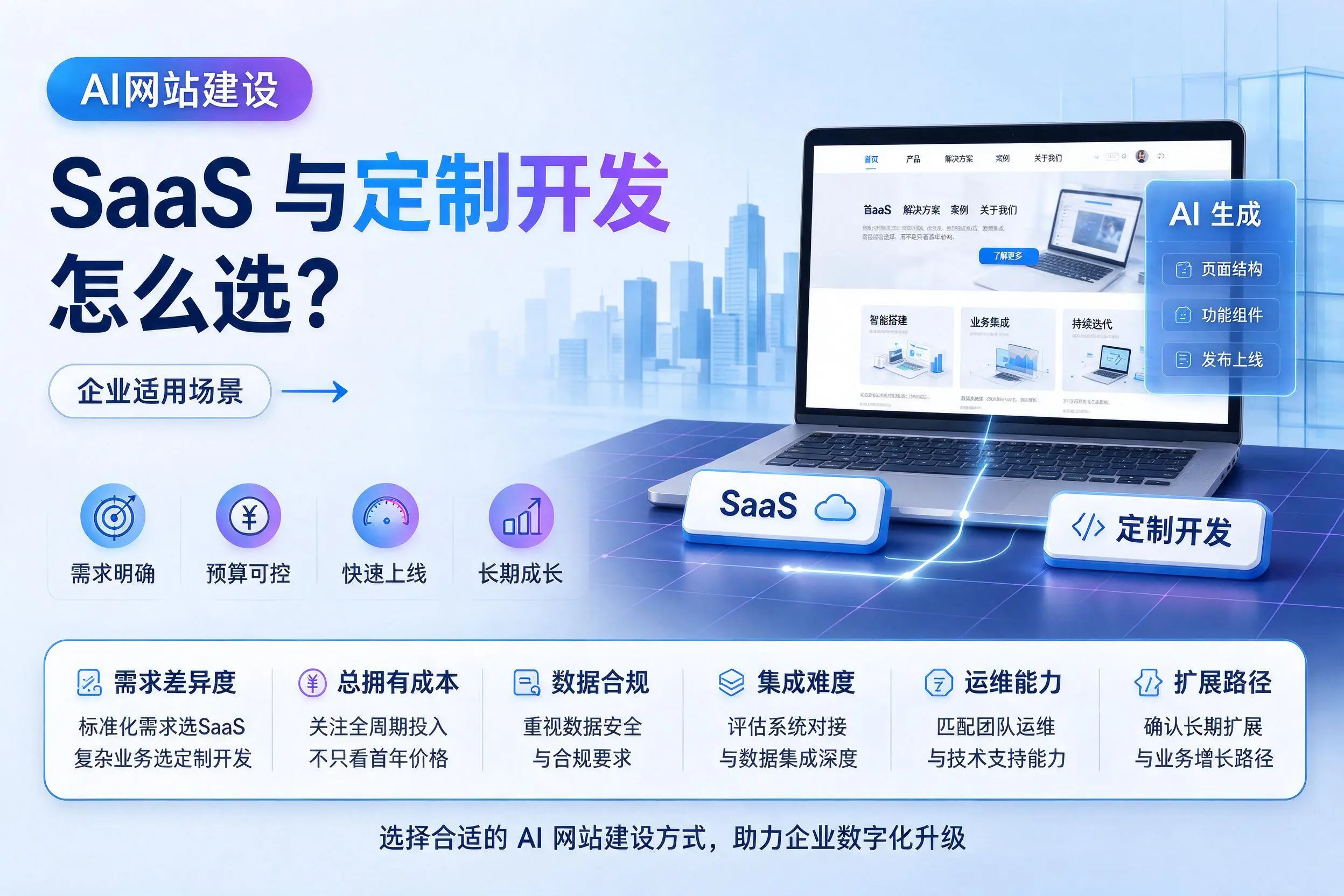 AI网站建设SaaS与定制开发怎么选？图木舒克企业适用场景