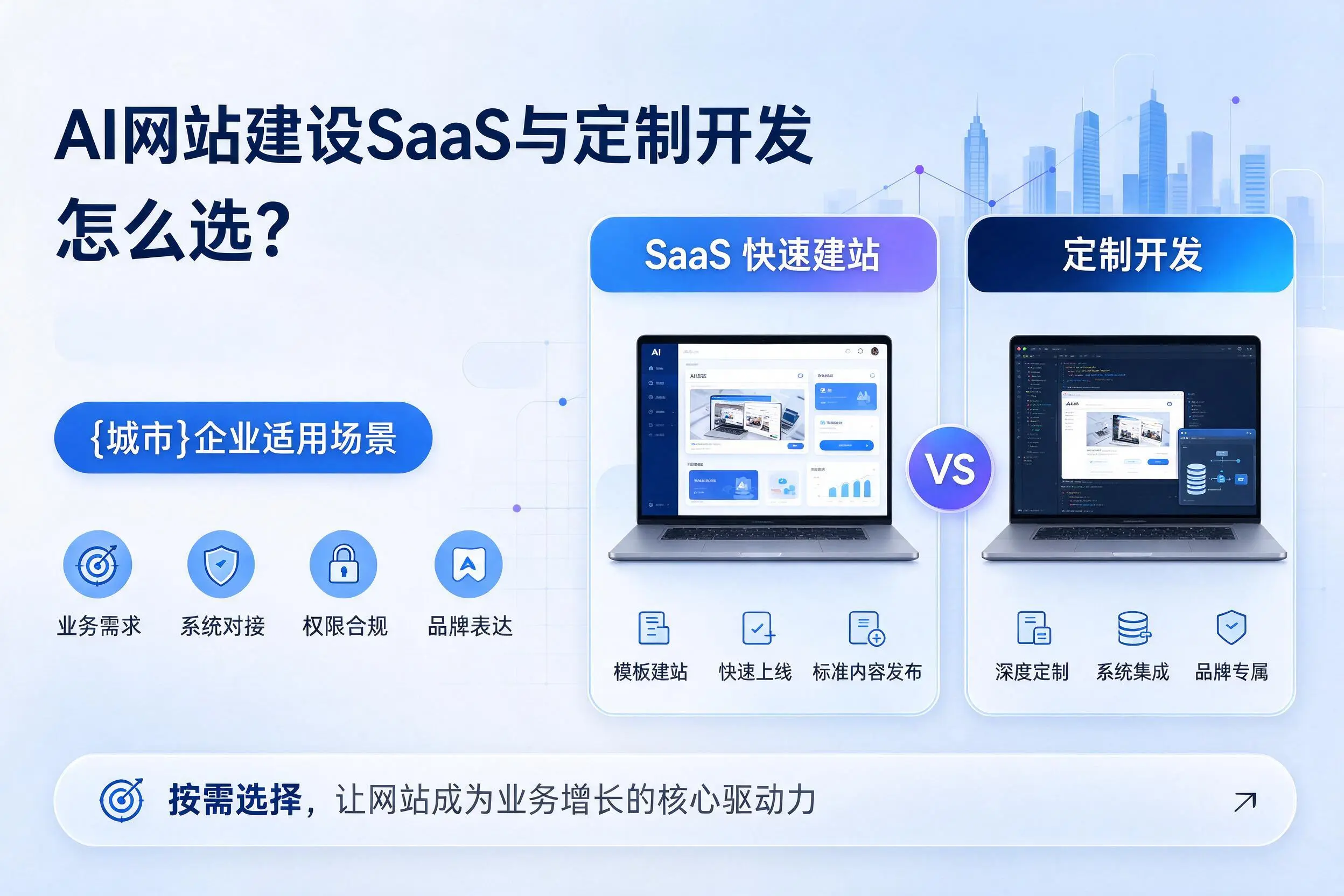 AI网站建设SaaS与定制开发怎么选？图木舒克企业适用场景